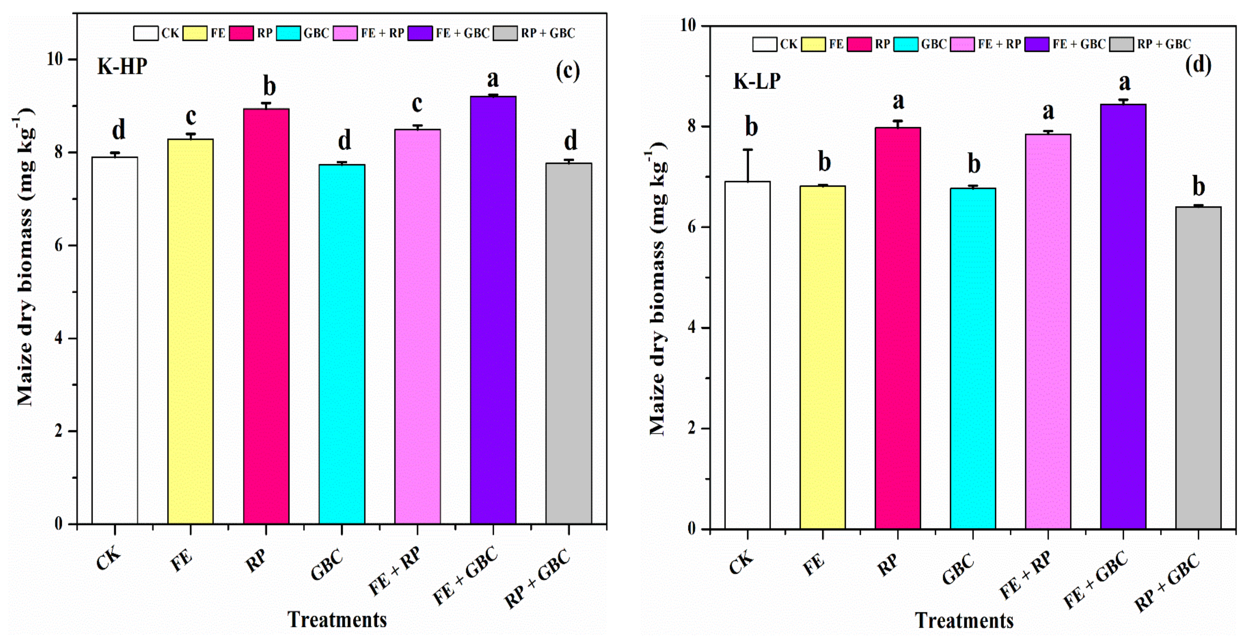 Agriculture 12 01216 g004b 550