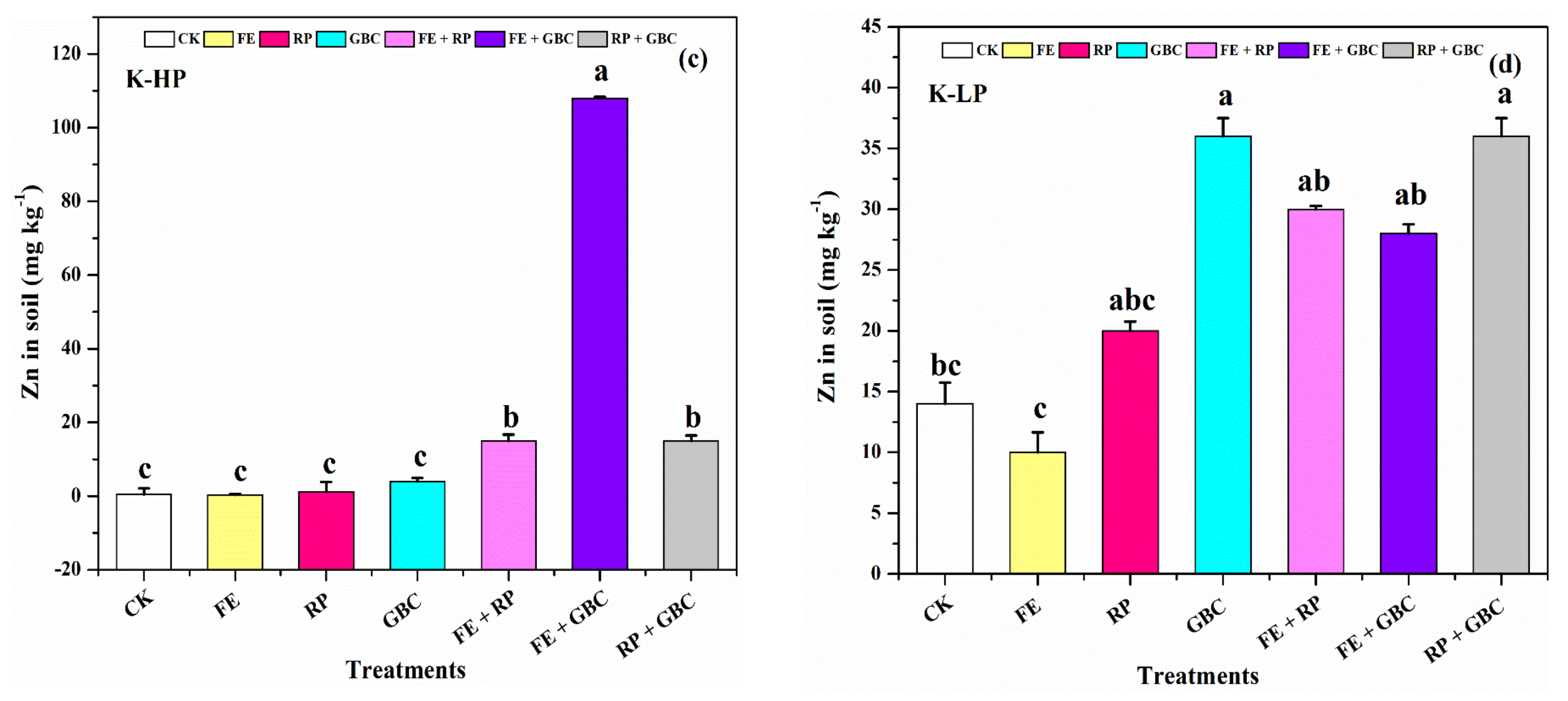 Agriculture 12 01216 g005b 550