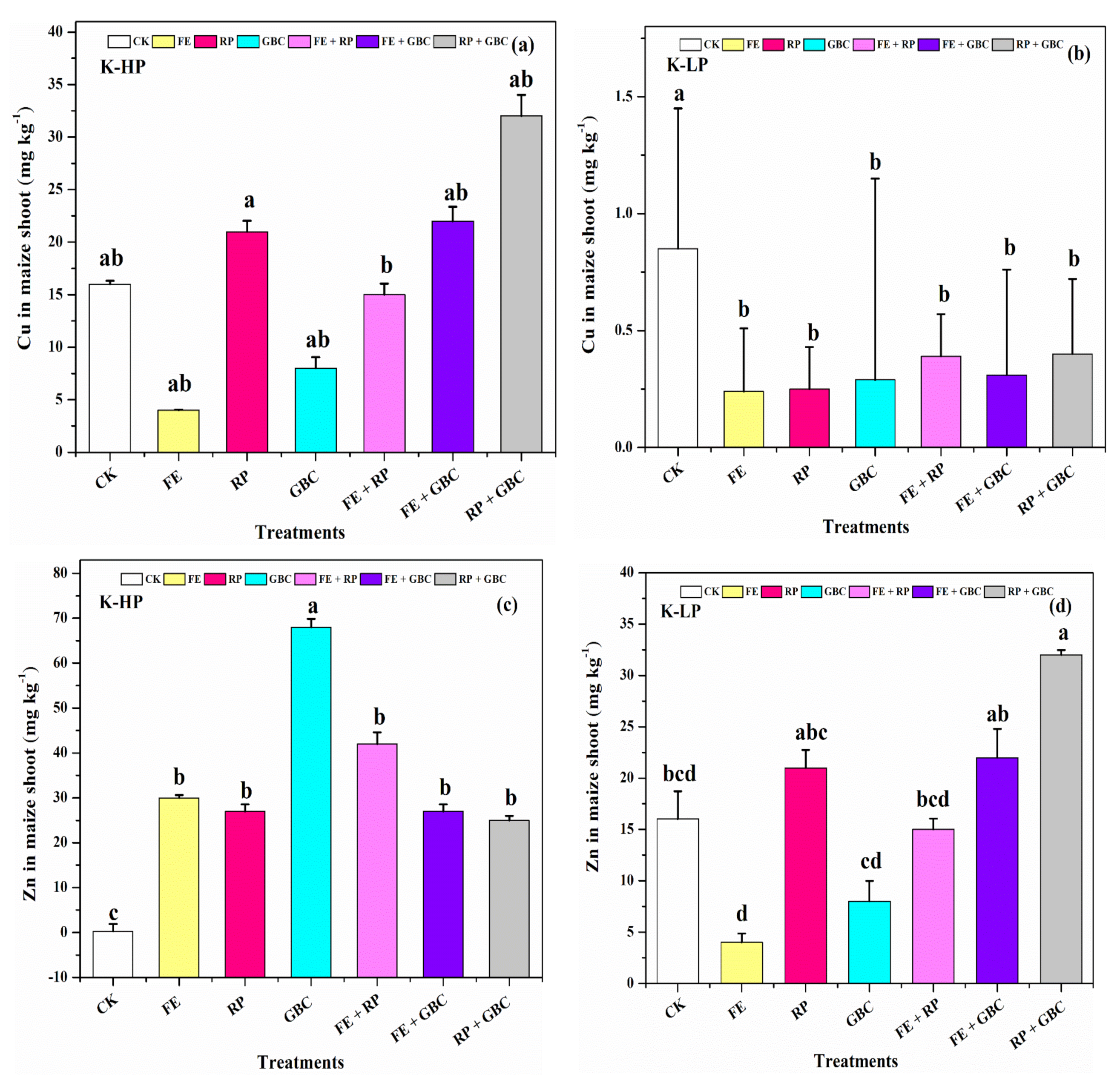 Agriculture 12 01216 g007 550