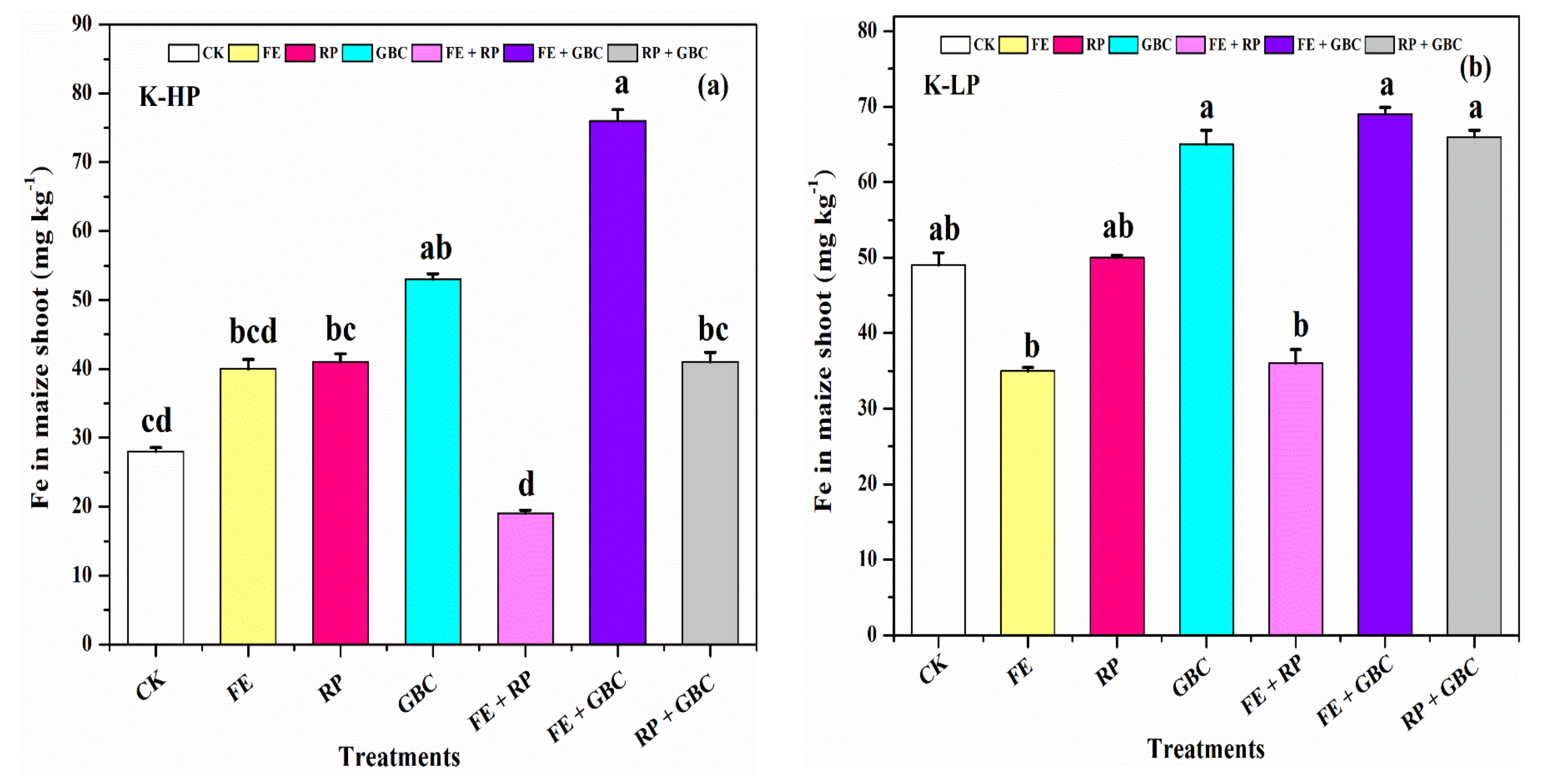 Agriculture 12 01216 g008a 550