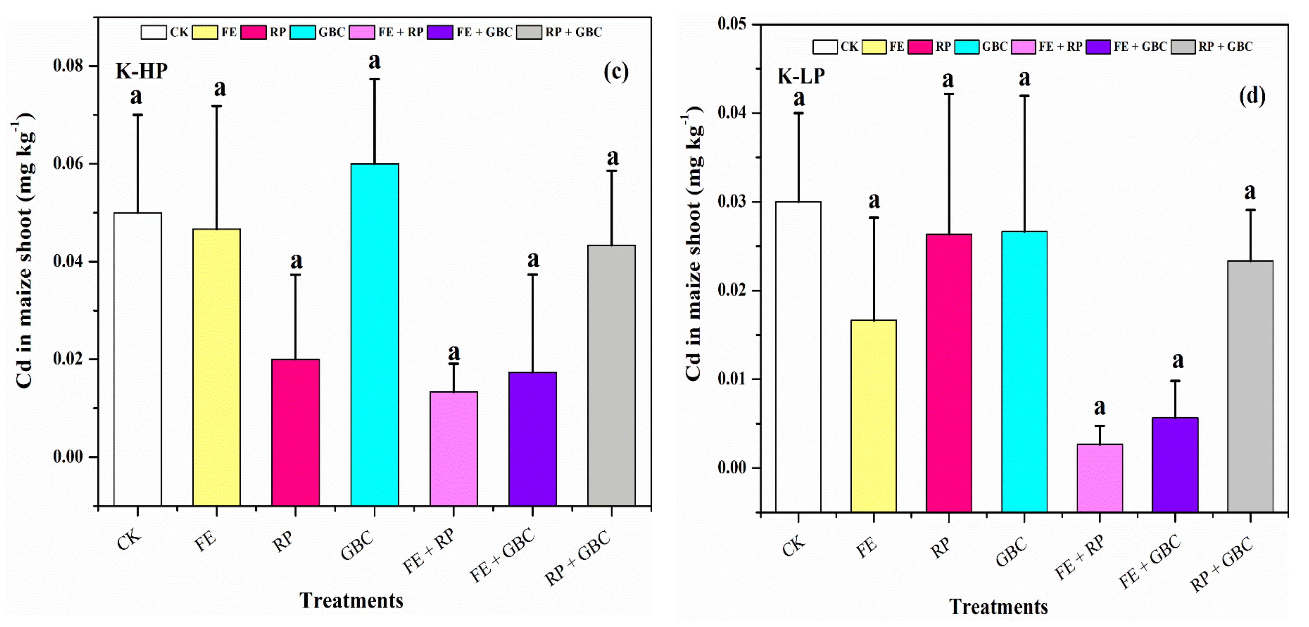 Agriculture 12 01216 g008b 550