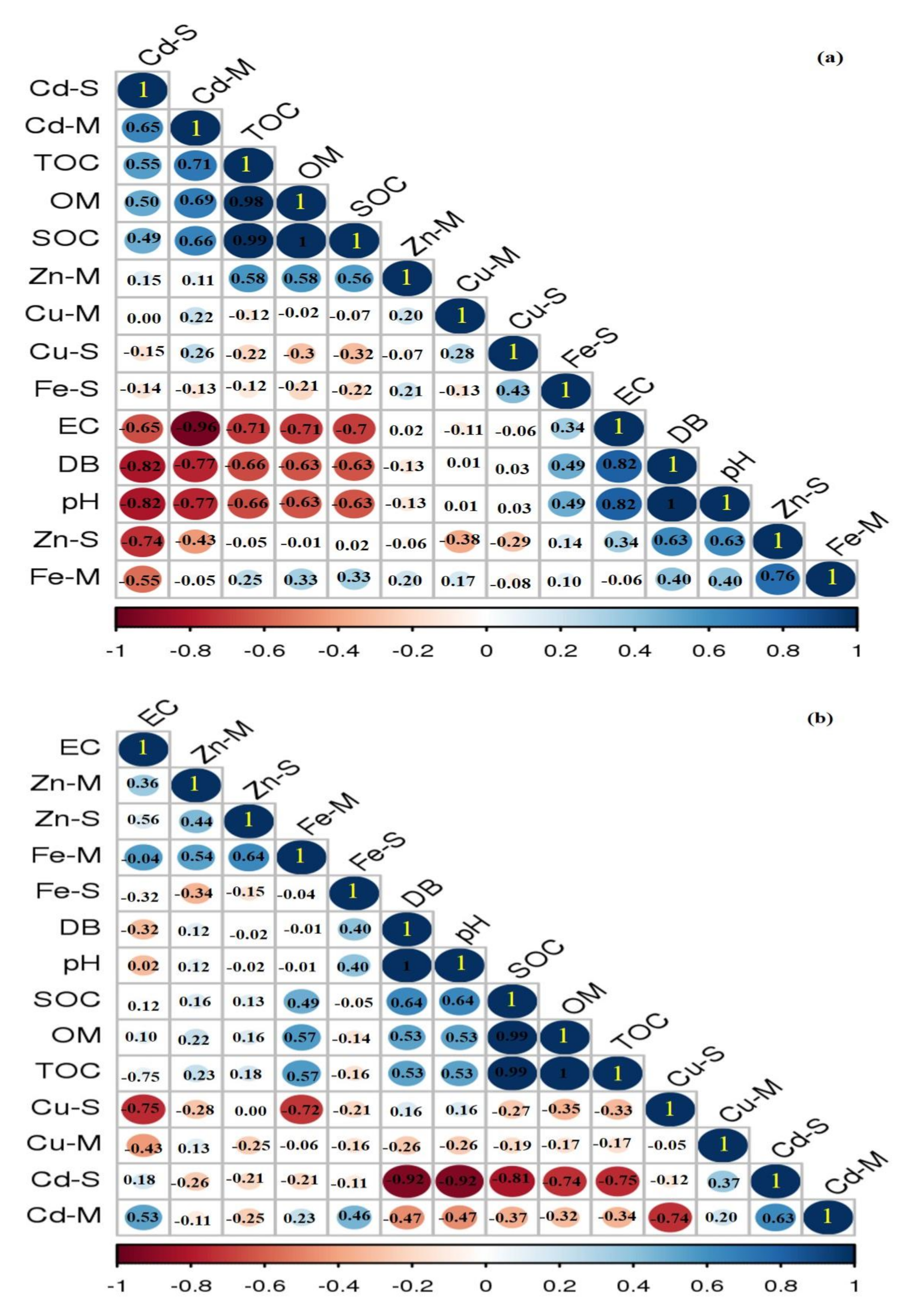 Agriculture 12 01216 g009 550
