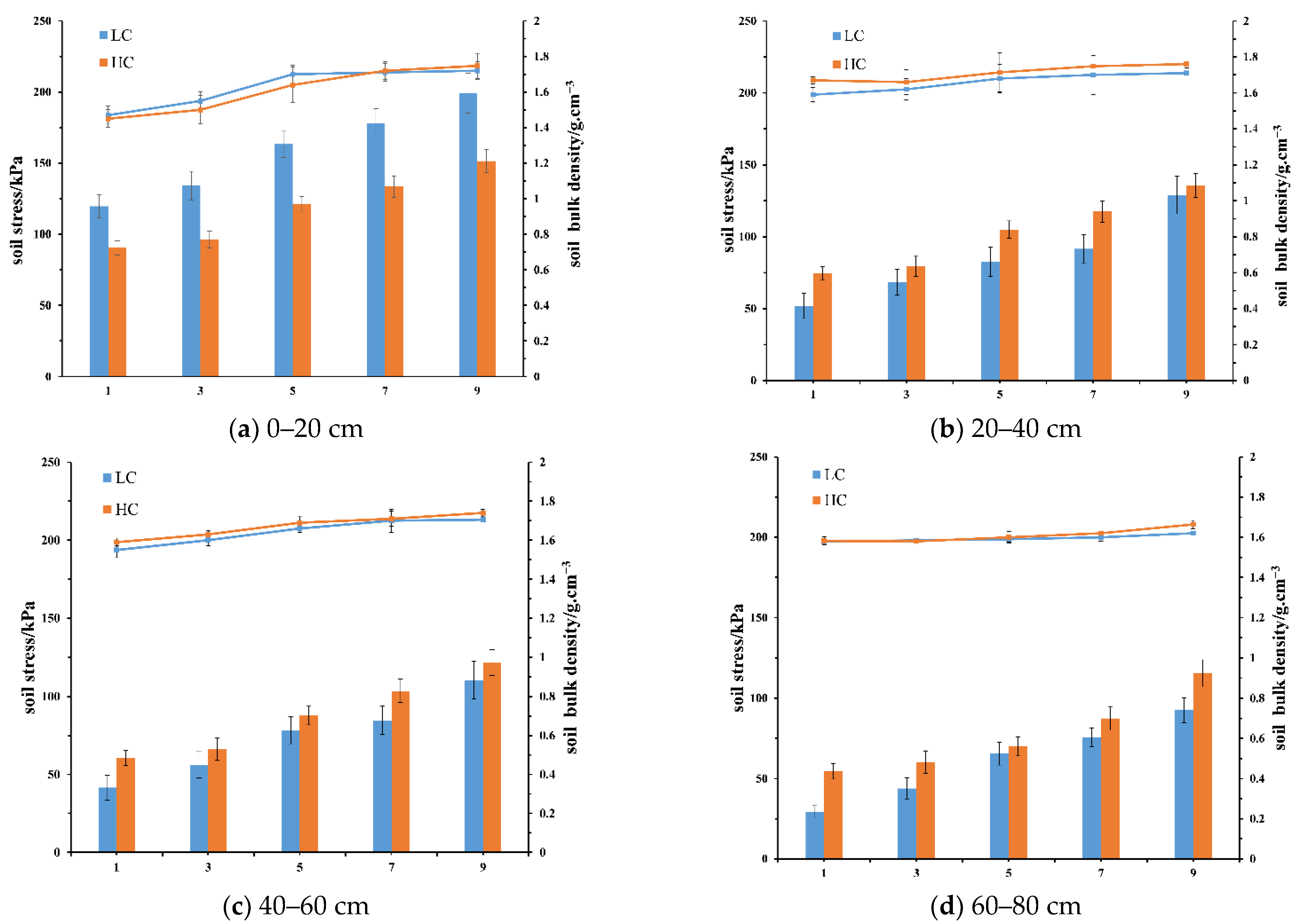 Agriculture 12 01220 g004