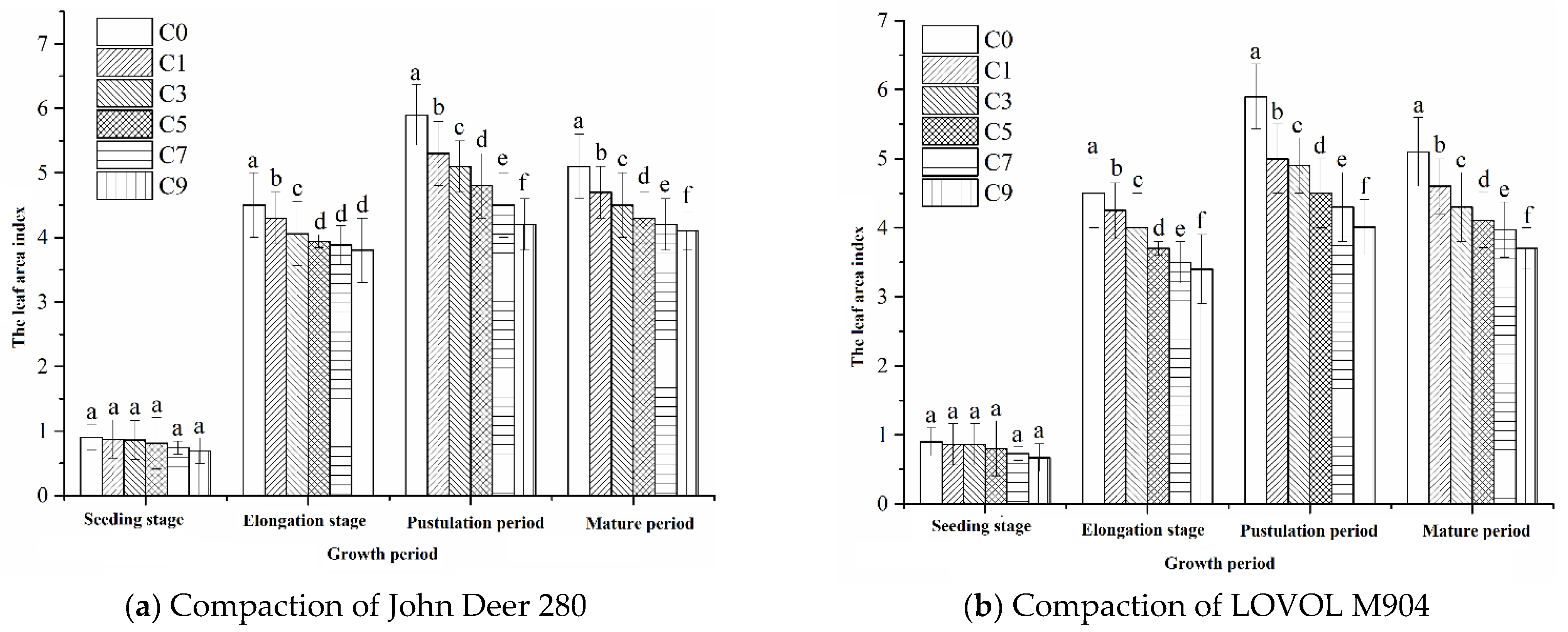 Agriculture 12 01220 g007