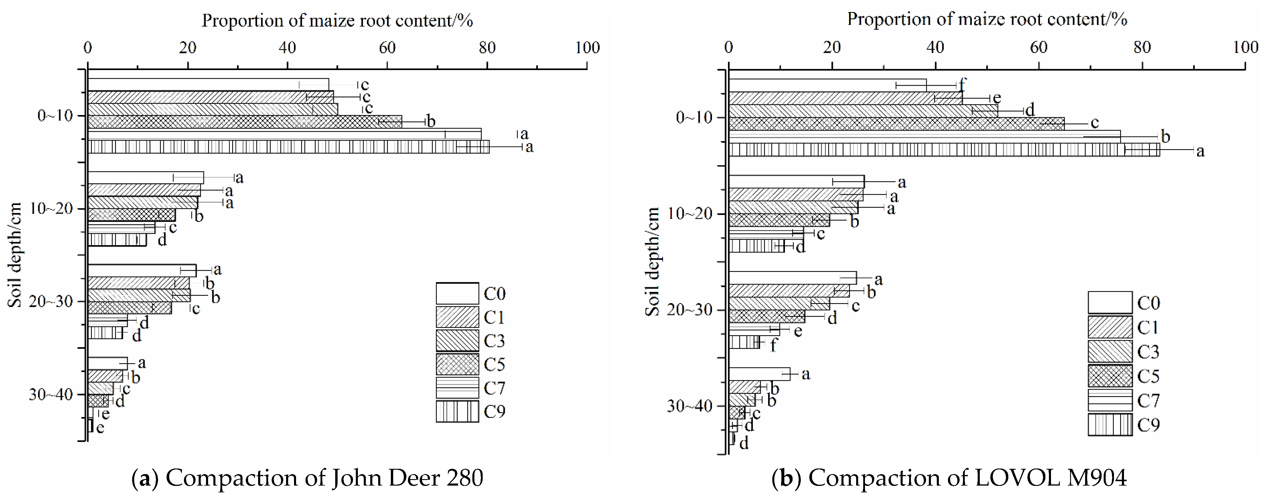 Agriculture 12 01220 g009