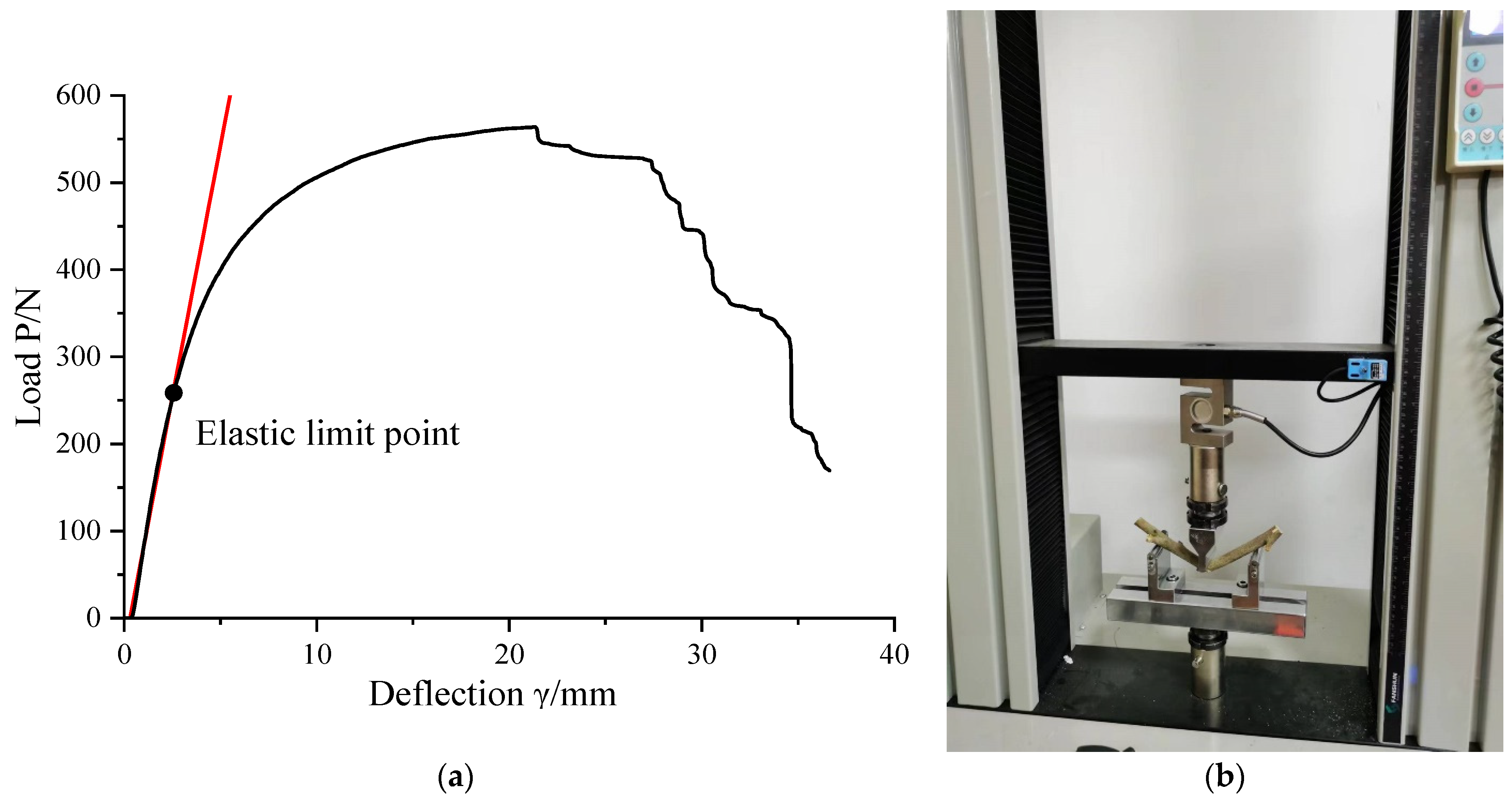 Agriculture 12 01222 g002