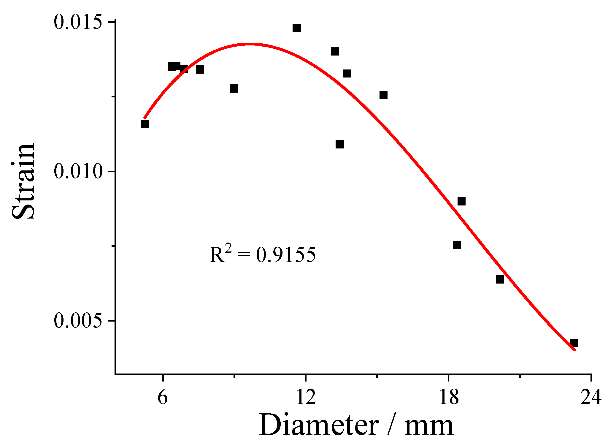 Agriculture 12 01222 g005