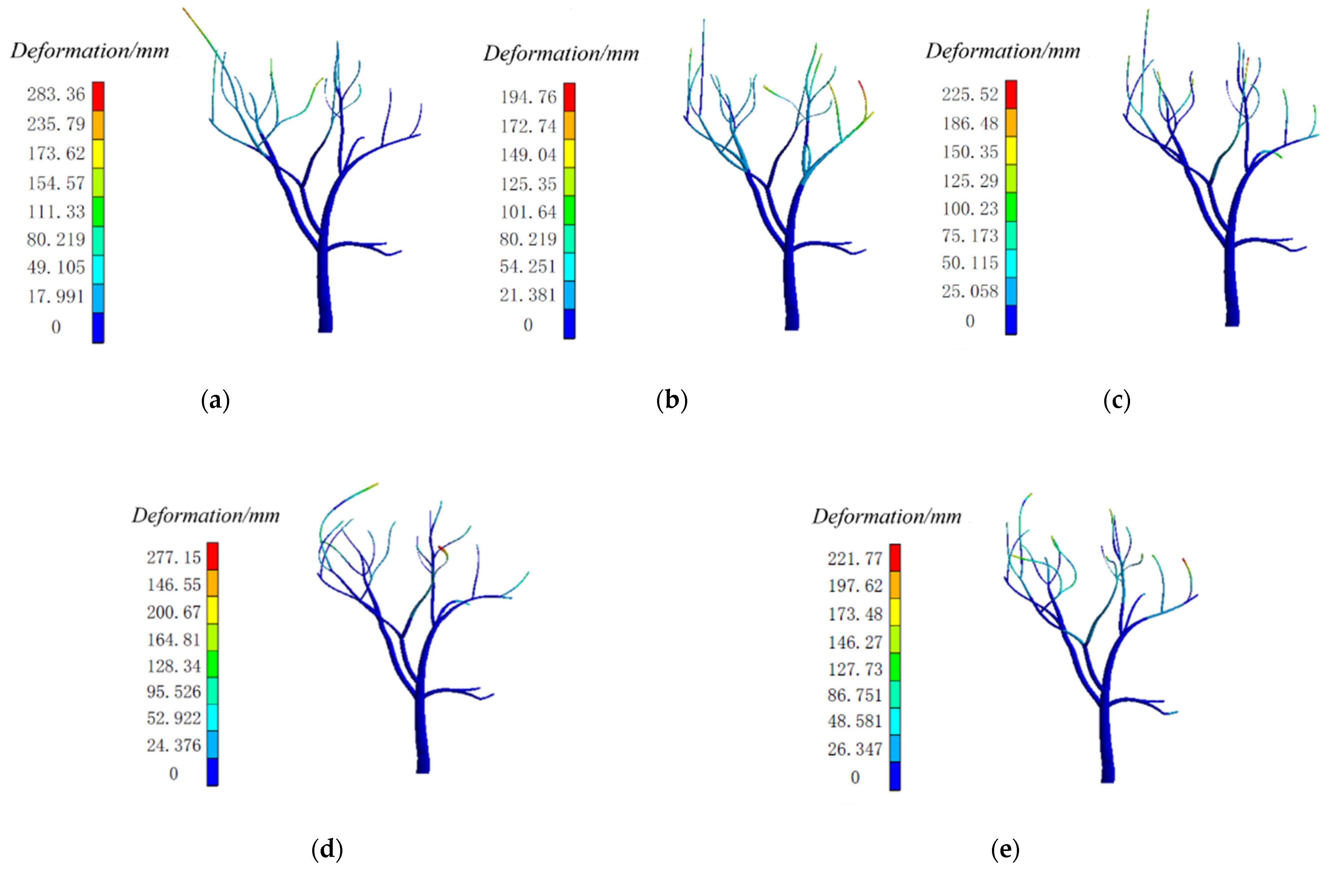 Agriculture 12 01222 g007
