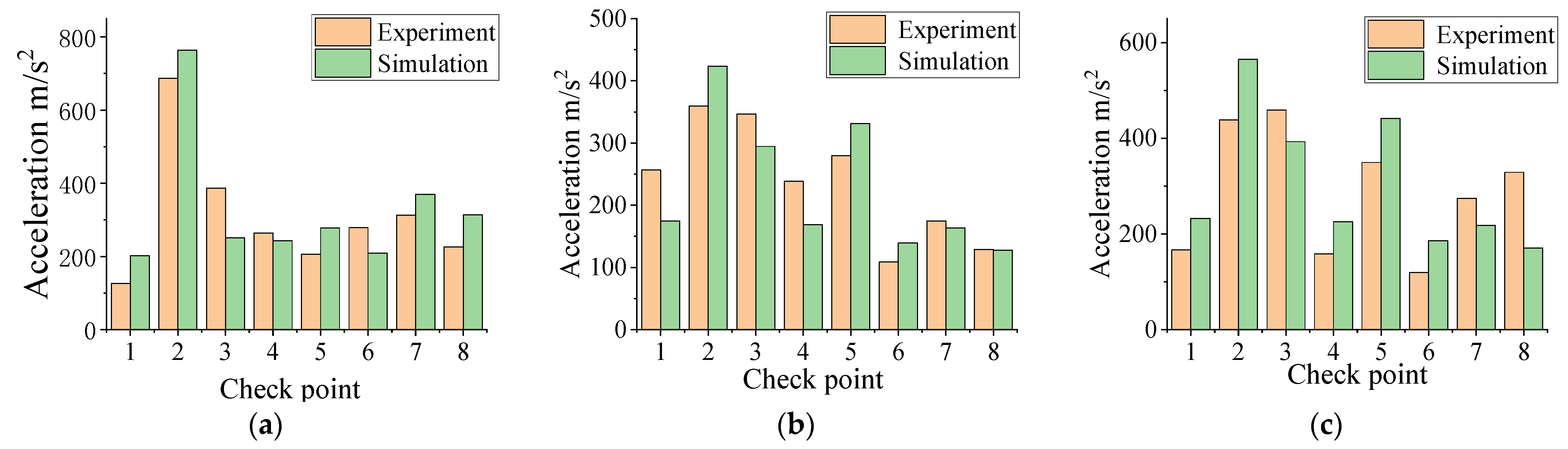 Agriculture 12 01222 g010