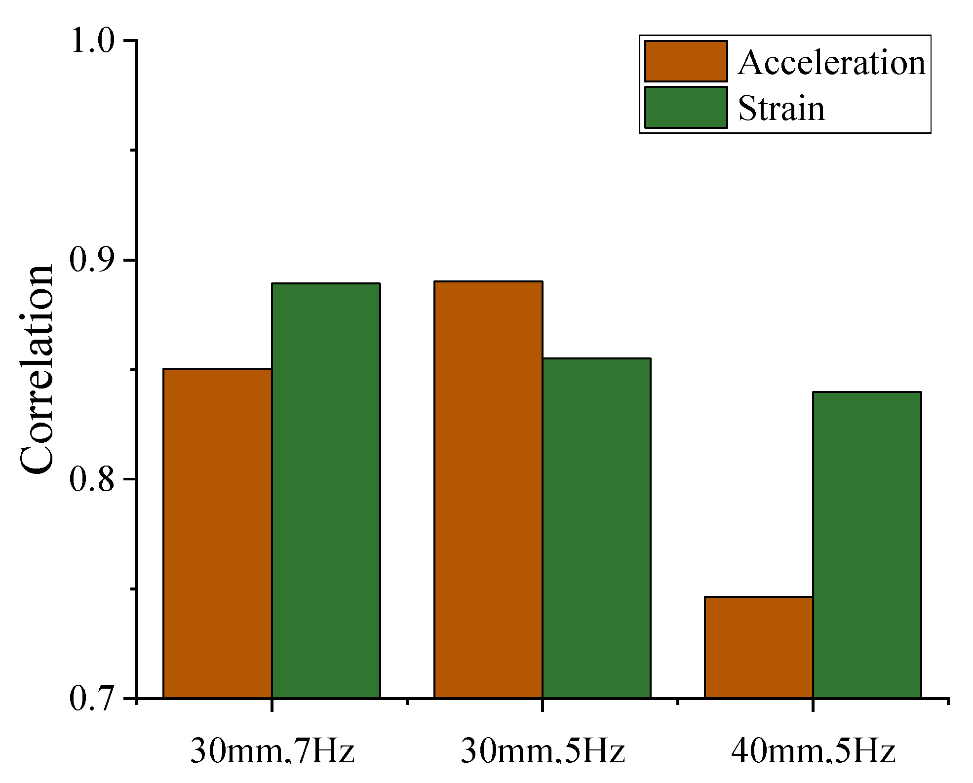 Agriculture 12 01222 g012