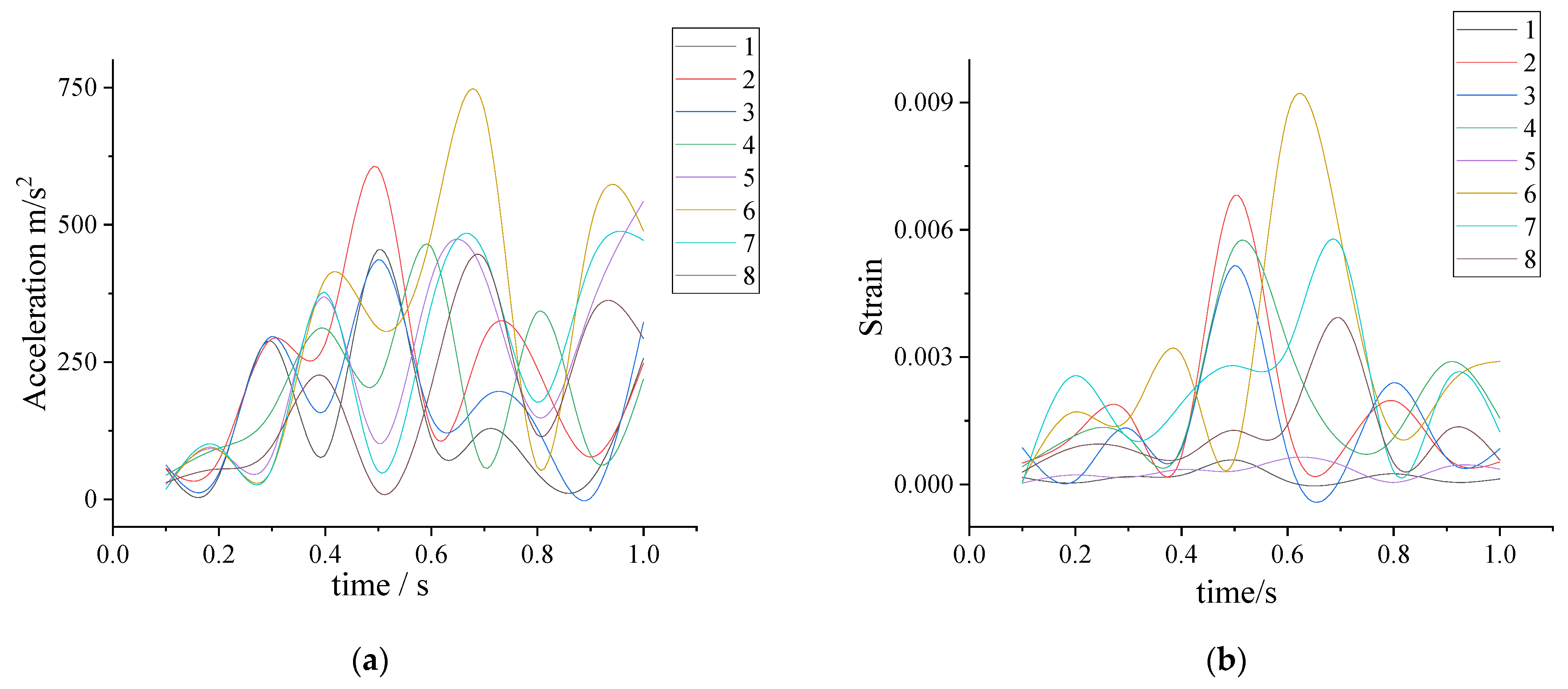 Agriculture 12 01222 g013