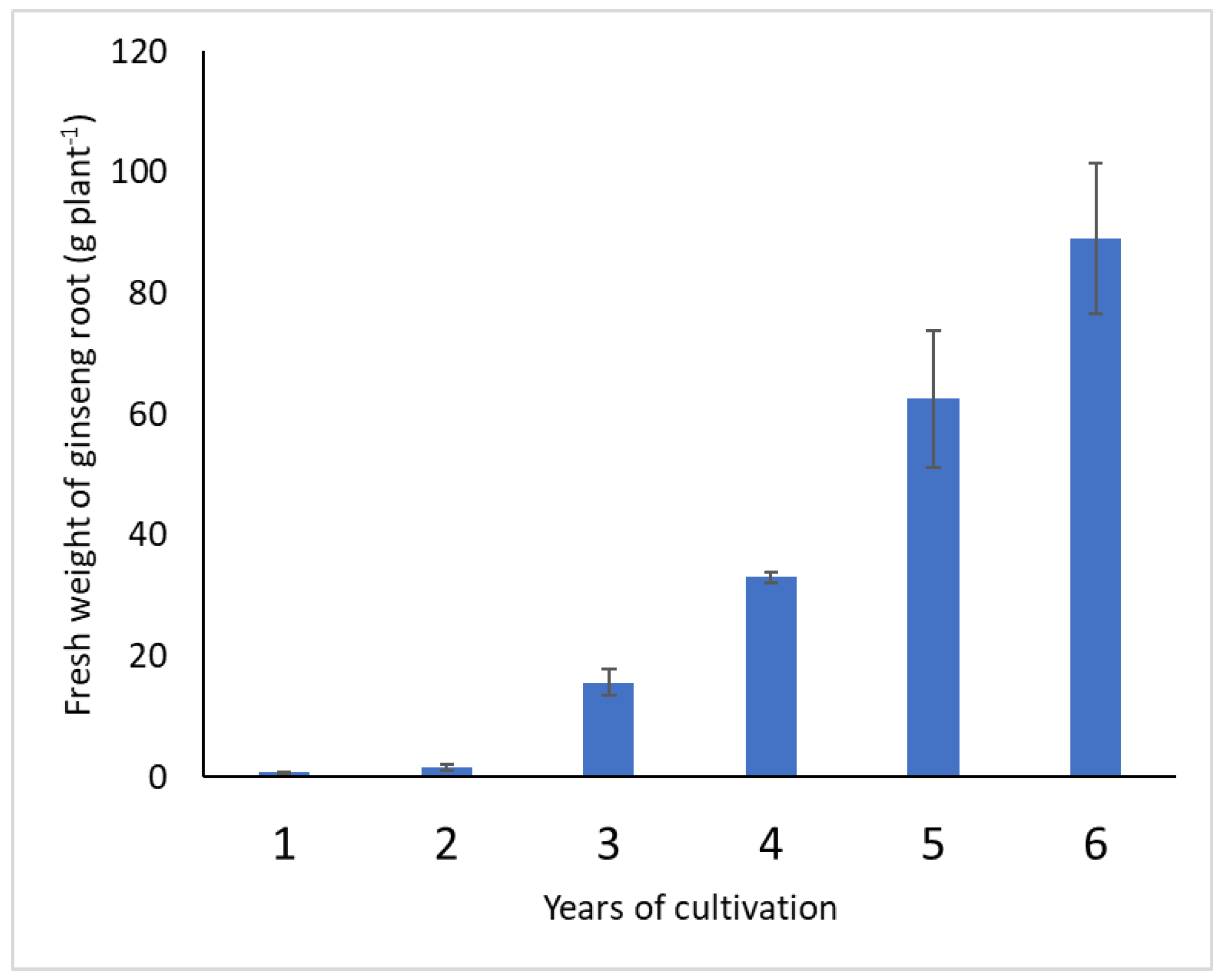 Agriculture 12 01223 g003