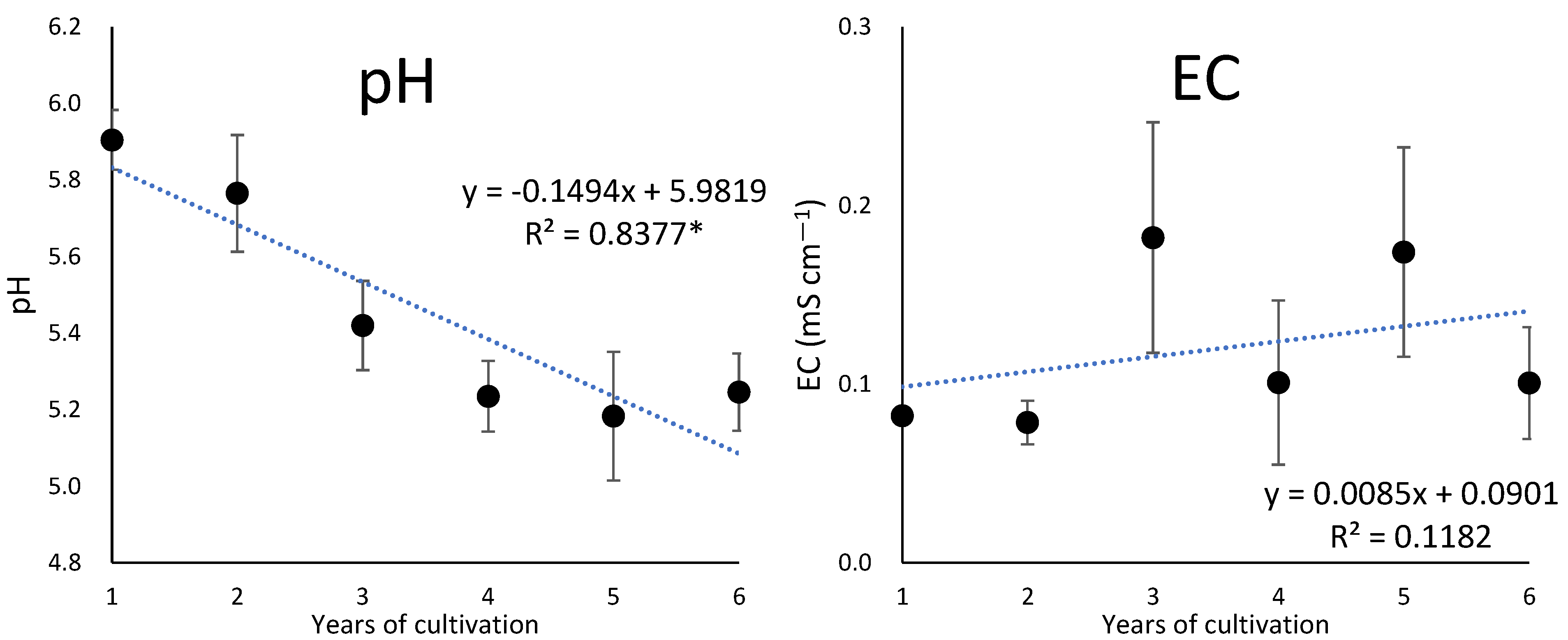 Agriculture 12 01223 g004