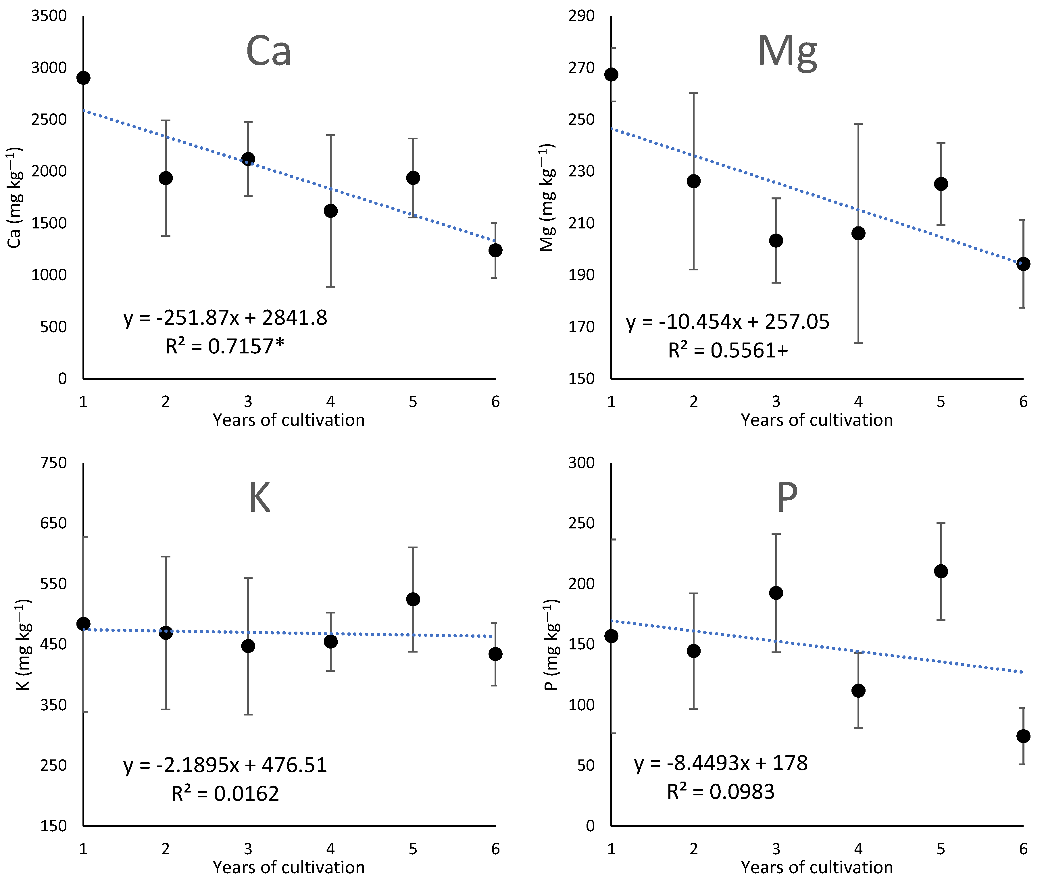 Agriculture 12 01223 g005