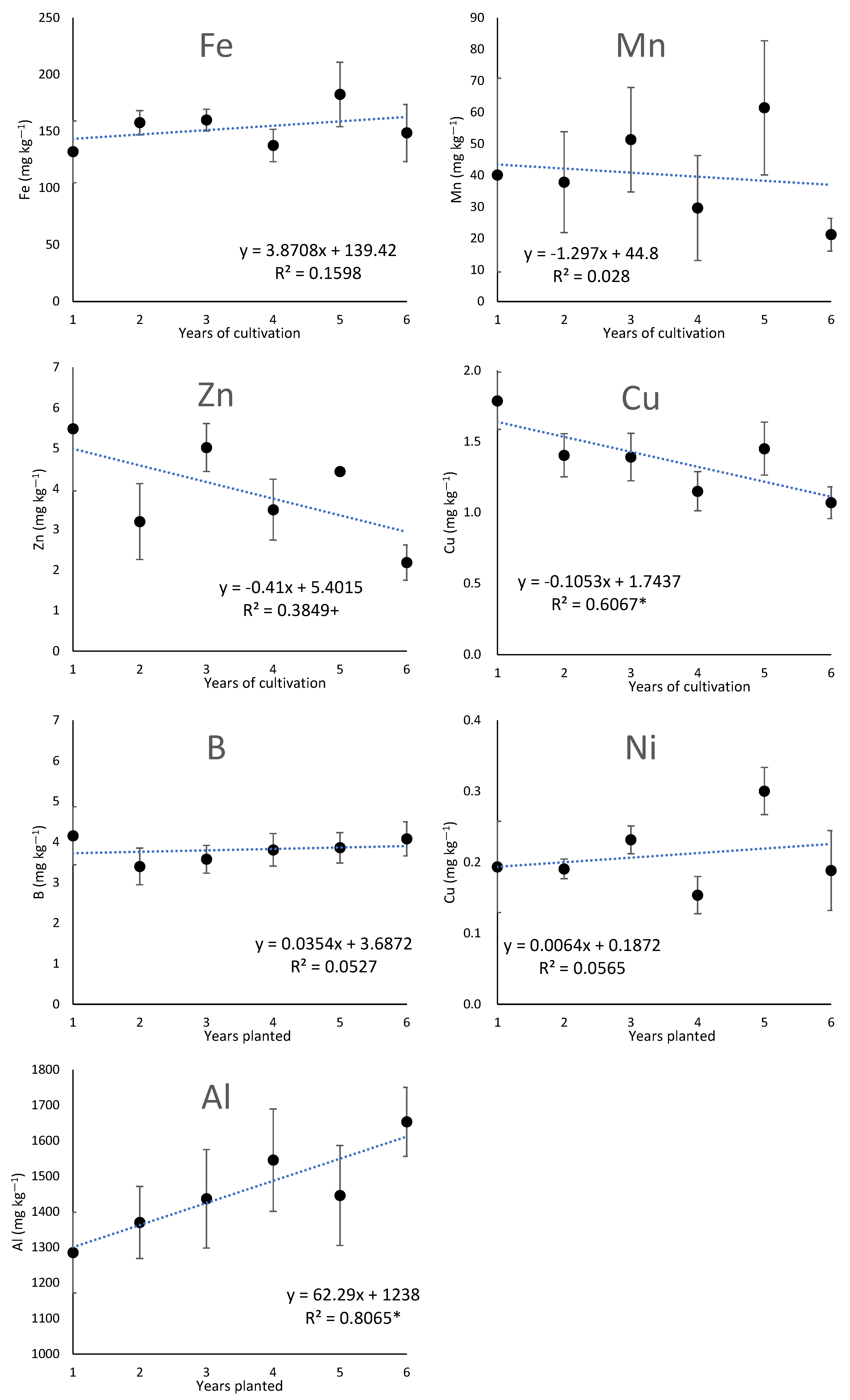 Agriculture 12 01223 g006