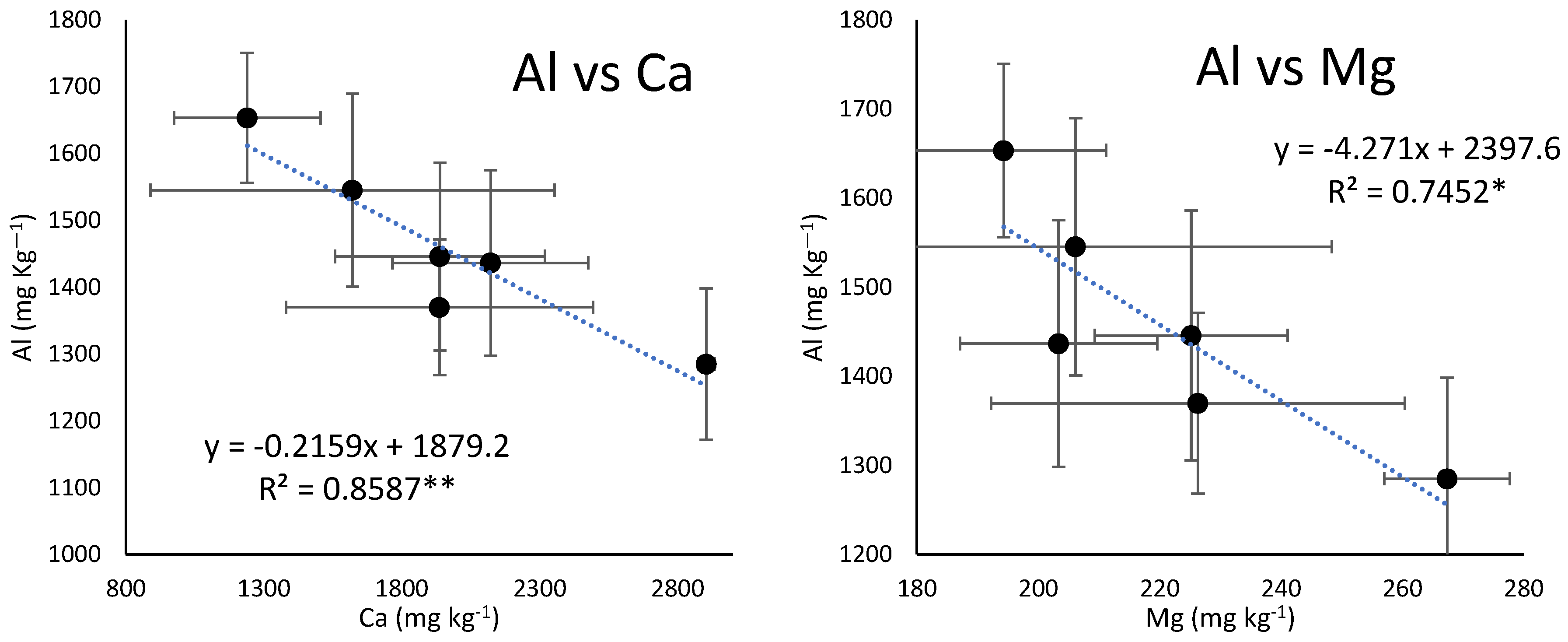 Agriculture 12 01223 g008