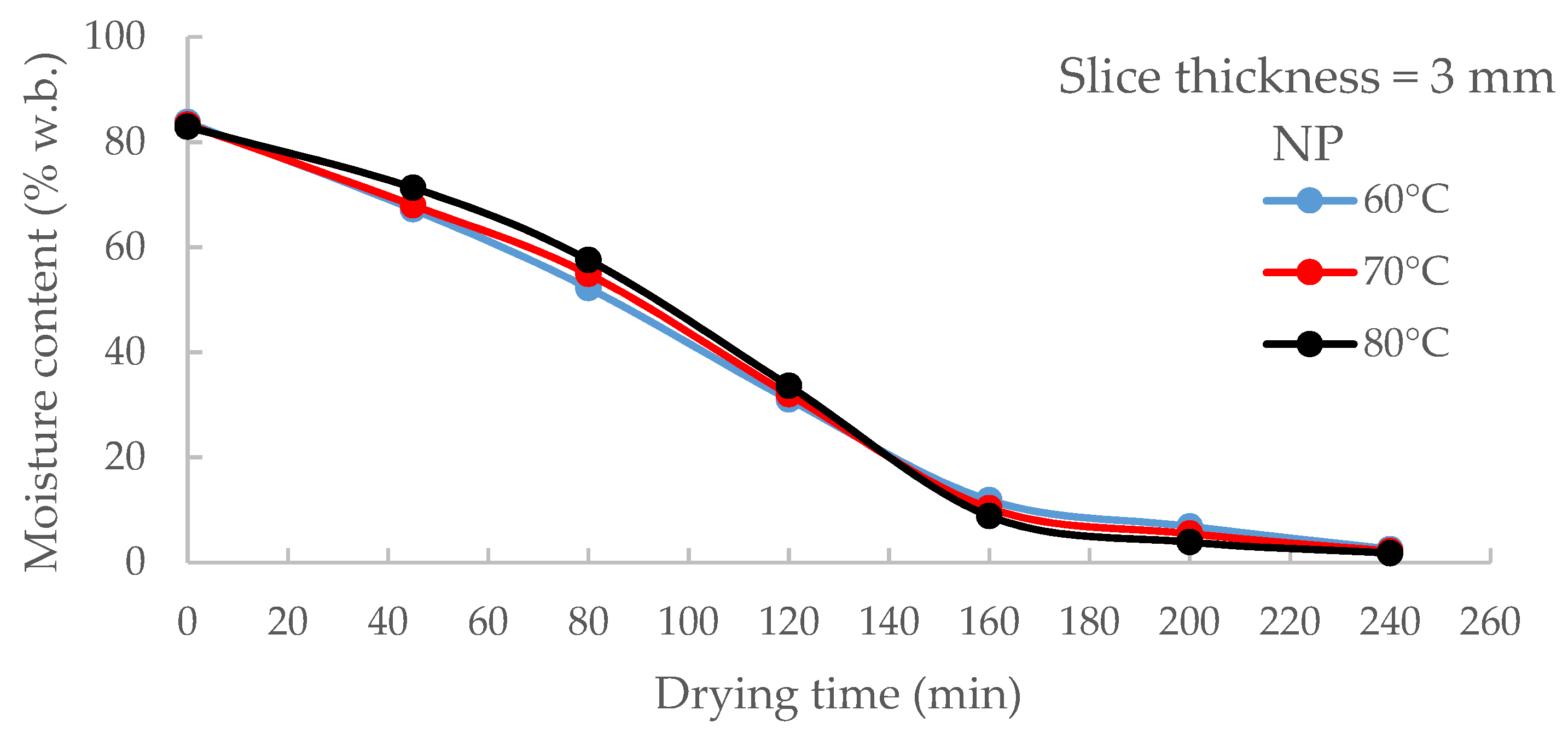Agriculture 12 01224 g001 Agriculture 12 01224 g001