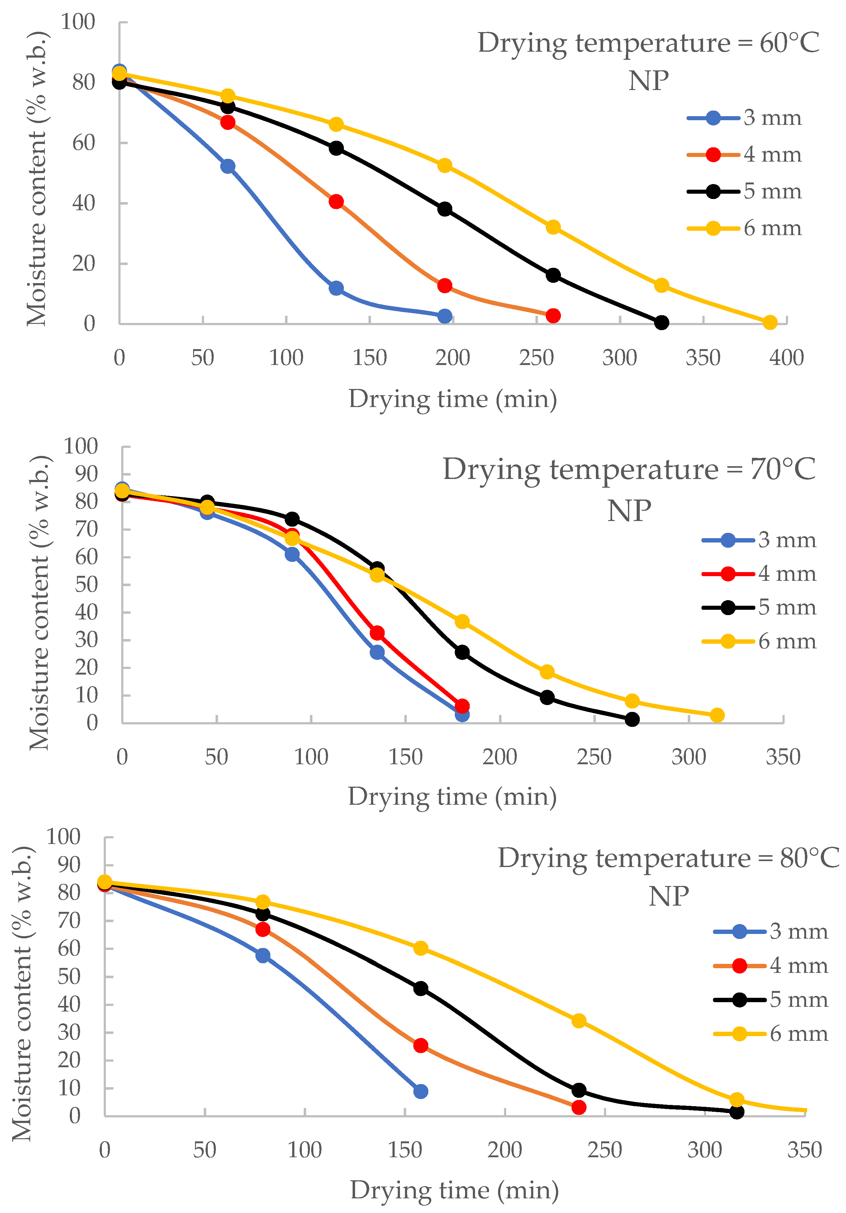 Agriculture 12 01224 g002 Agriculture 12 01224 g002