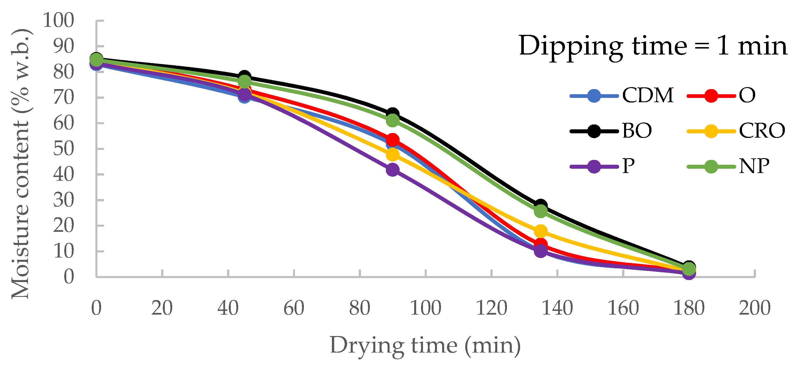 Agriculture 12 01224 g003 Agriculture 12 01224 g003