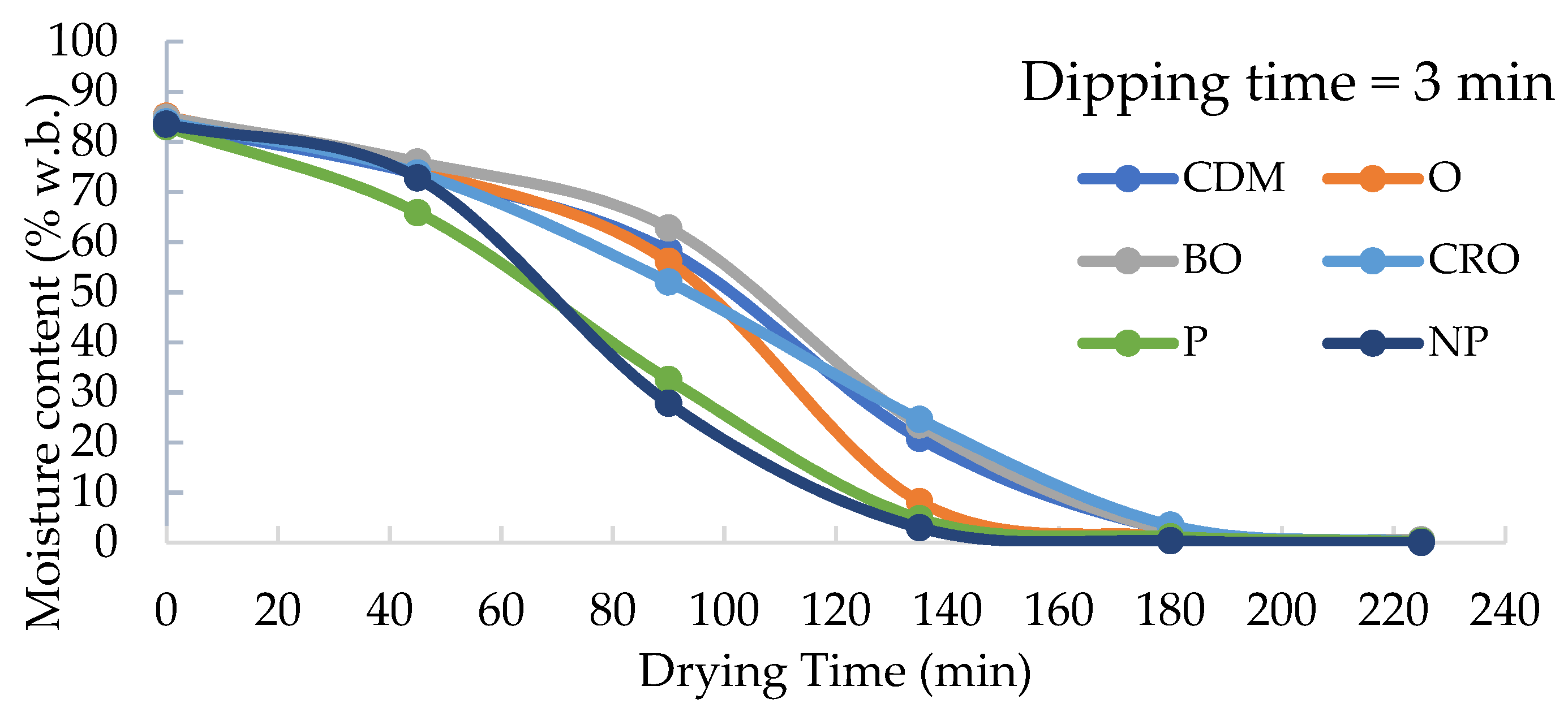 Agriculture 12 01224 g004 Agriculture 12 01224 g004