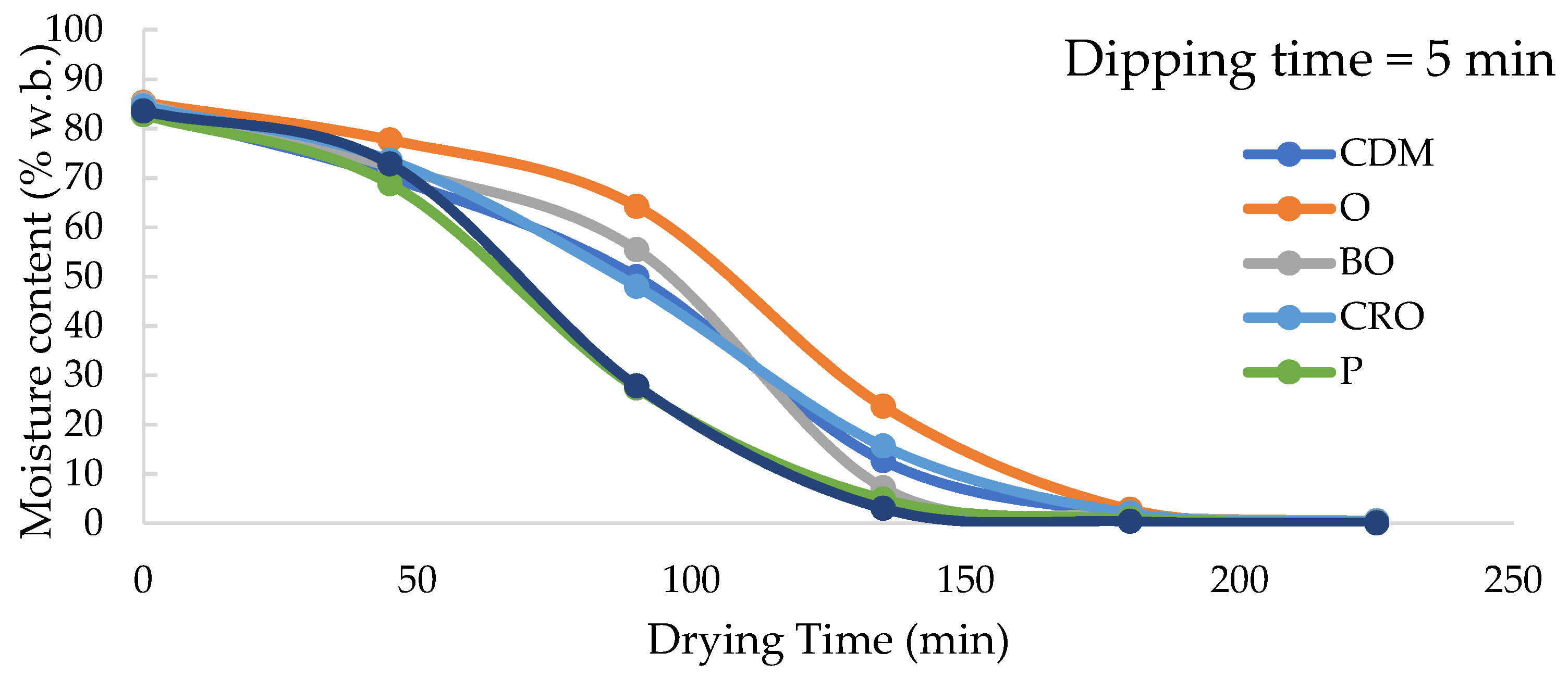 Agriculture 12 01224 g005 Agriculture 12 01224 g005