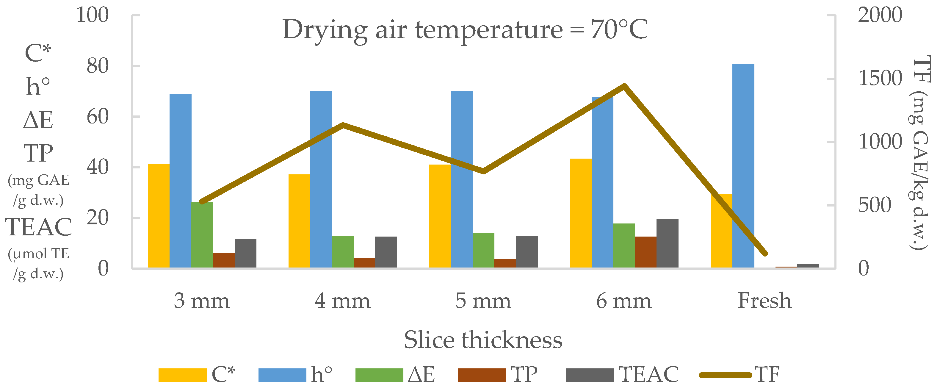 Agriculture 12 01224 g008 Agriculture 12 01224 g008