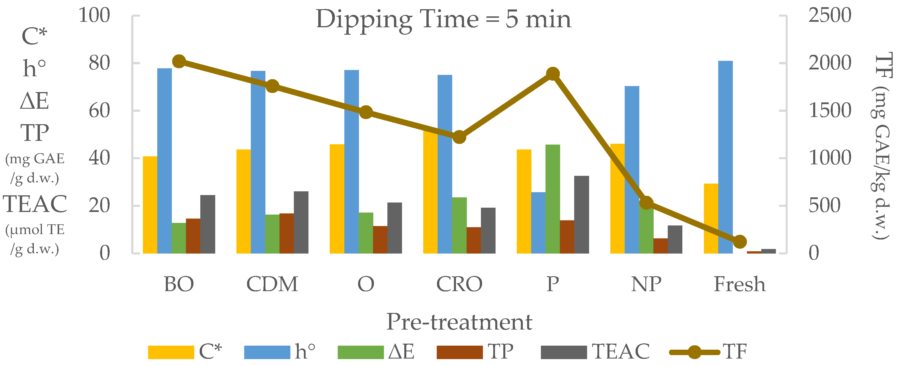 Agriculture 12 01224 g010 Agriculture 12 01224 g010