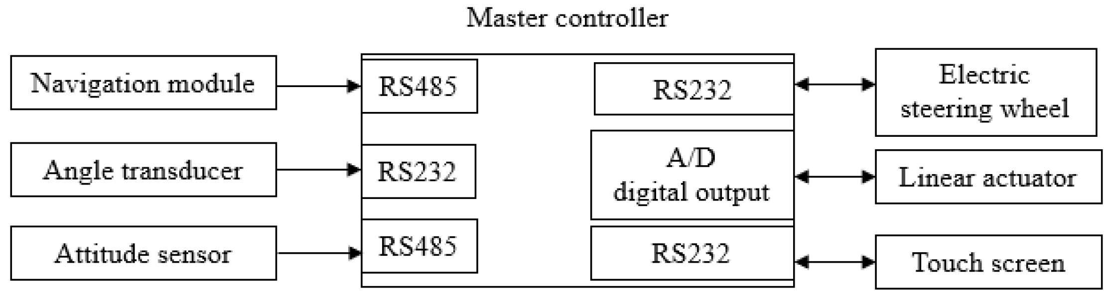 Agriculture 12 01225 g005 550