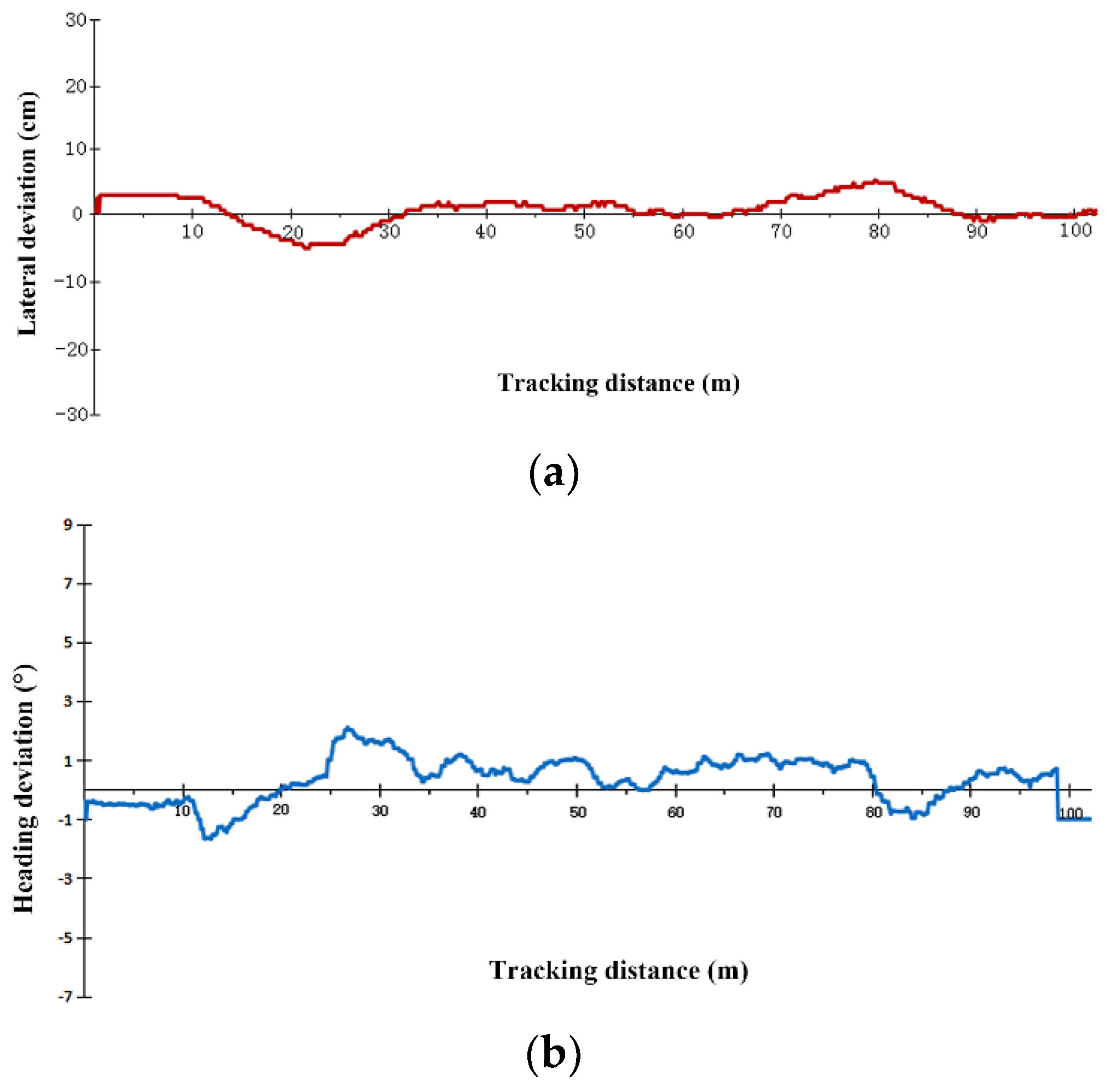 Agriculture 12 01225 g011 550