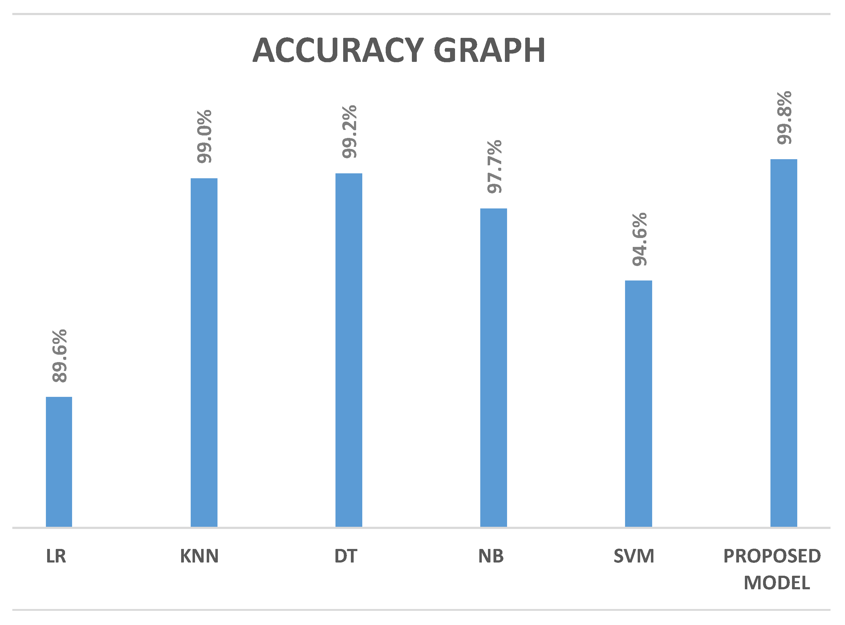 Agriculture 12 01226 g004 550