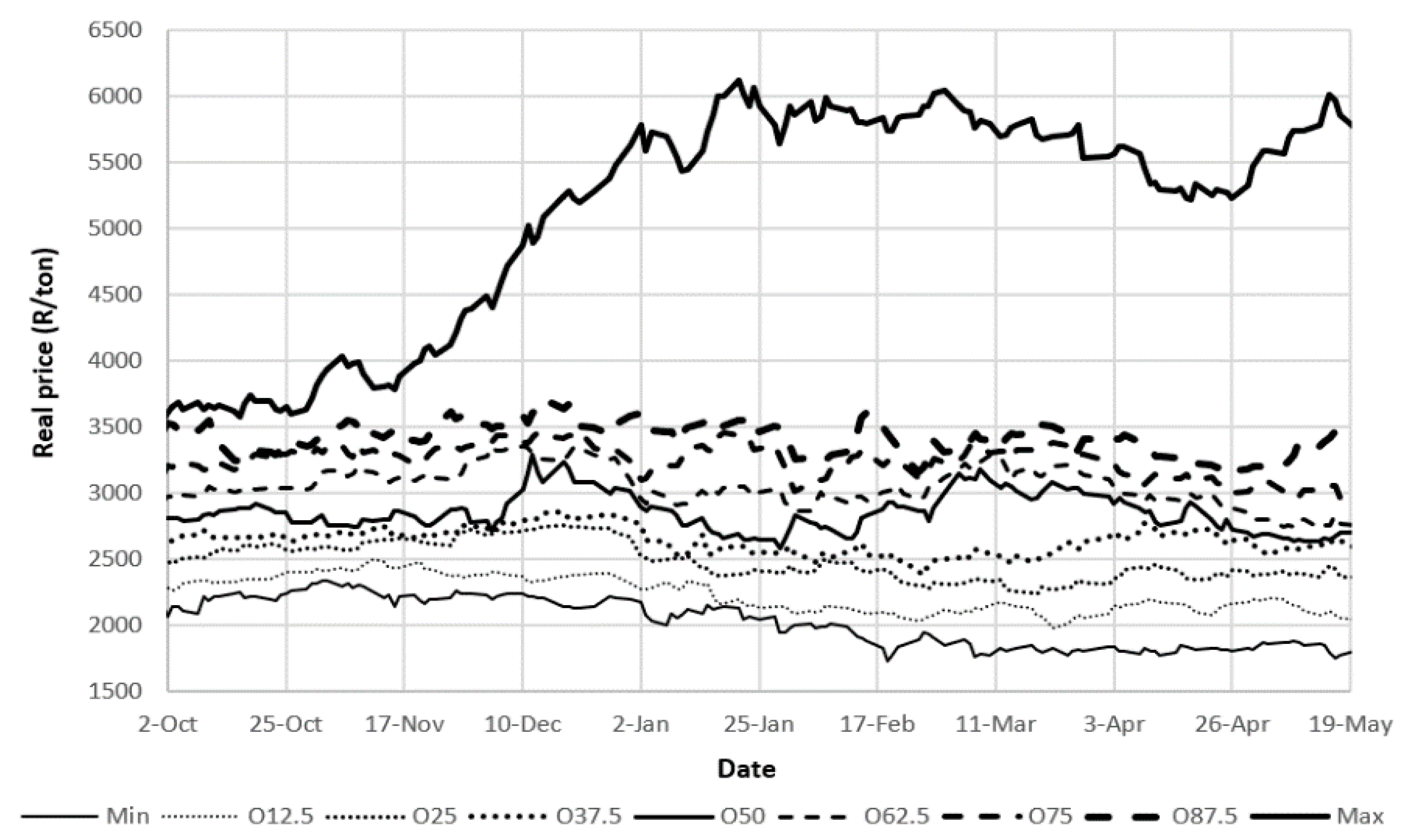 Agriculture 12 01227 g001 550