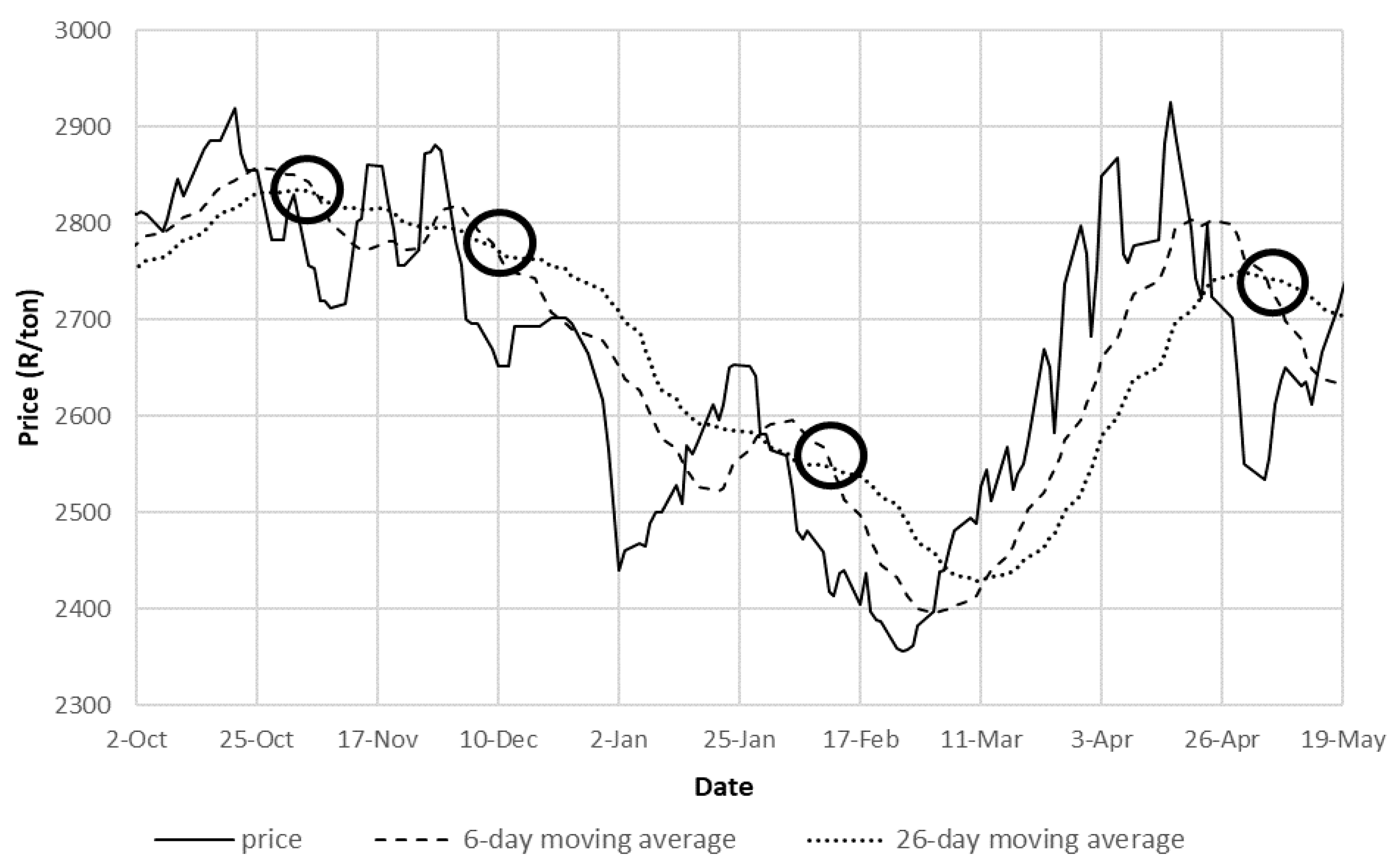 Agriculture 12 01227 g002 550