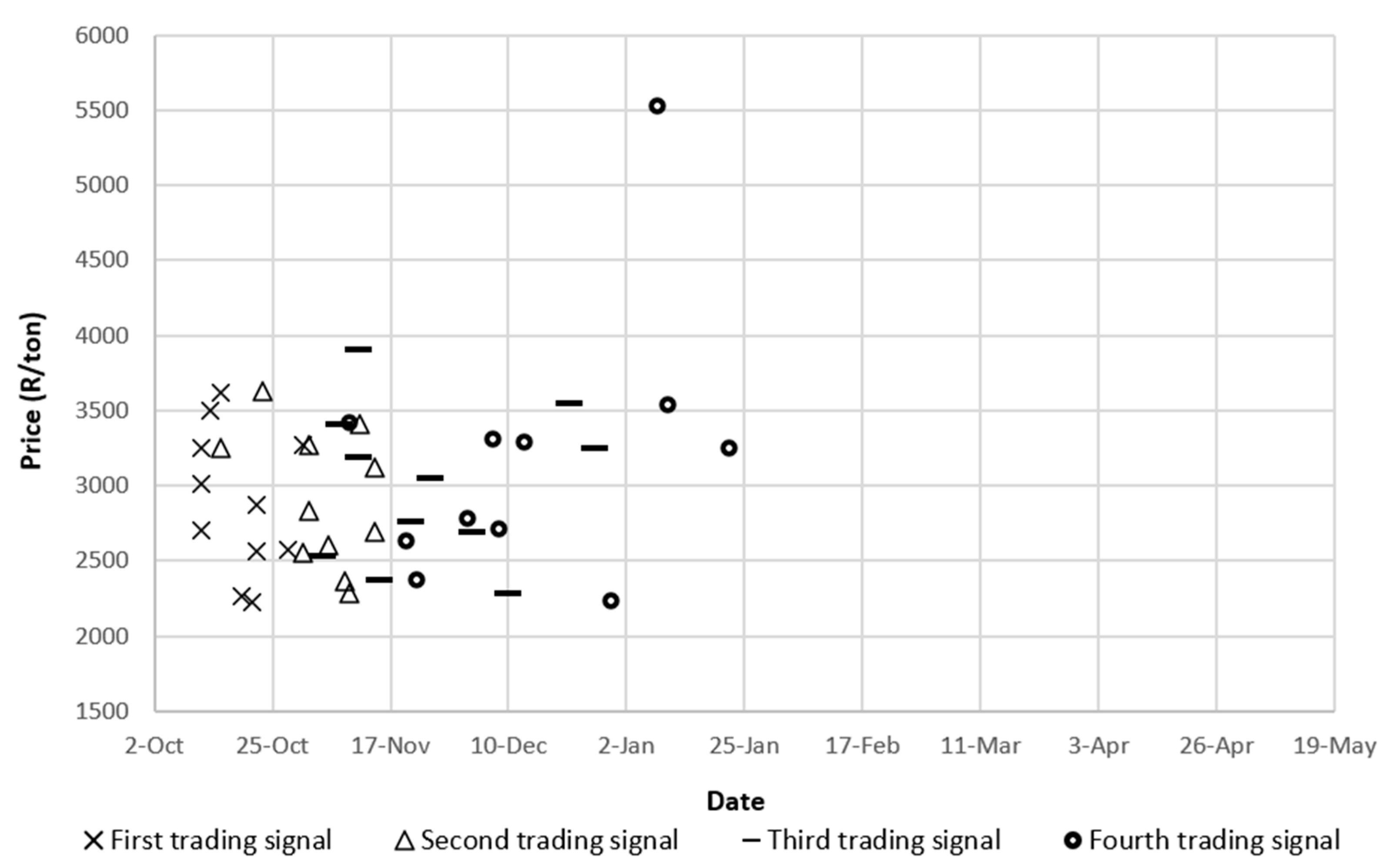 Agriculture 12 01227 g003 550
