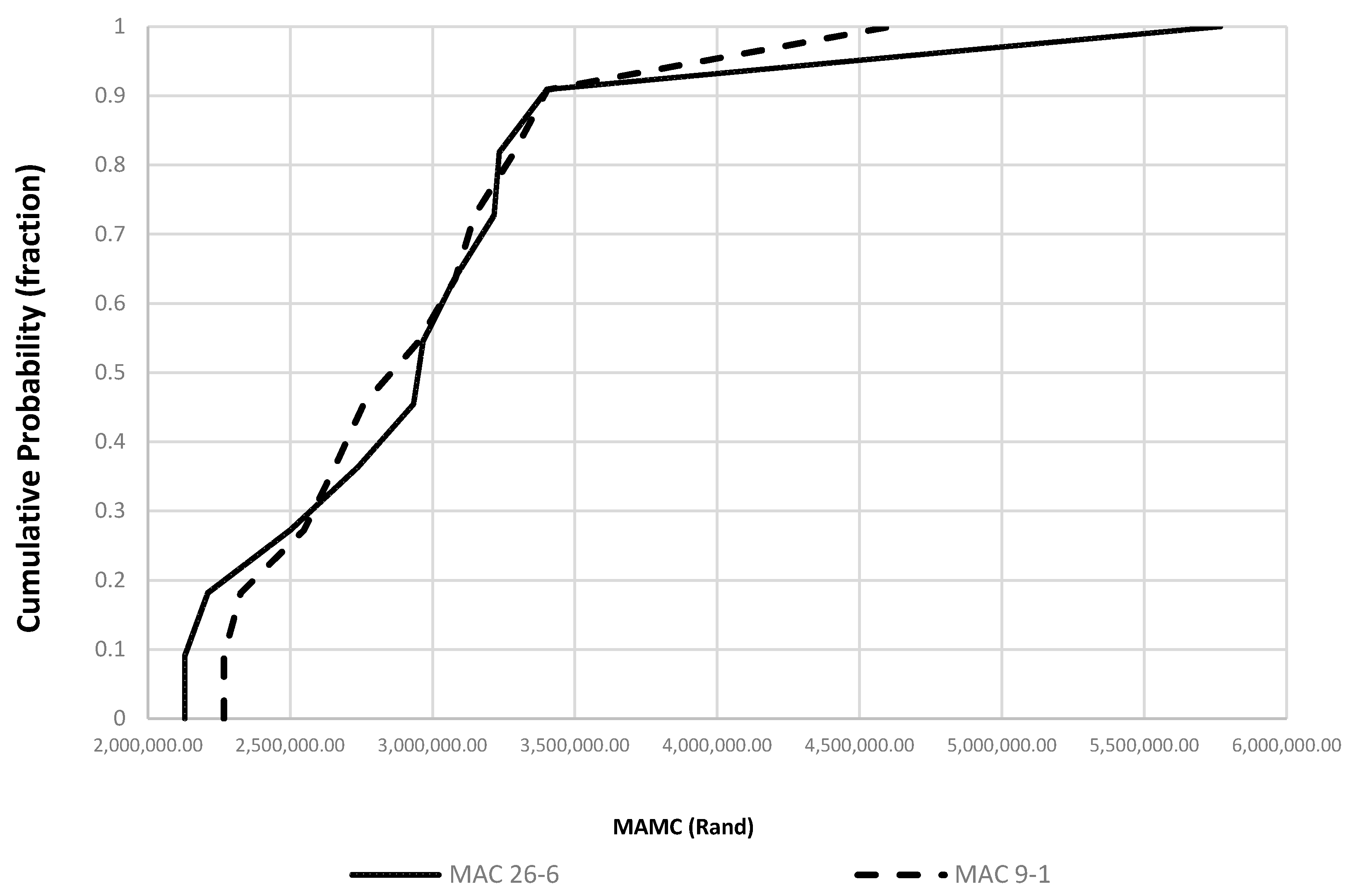 Agriculture 12 01227 g005 550