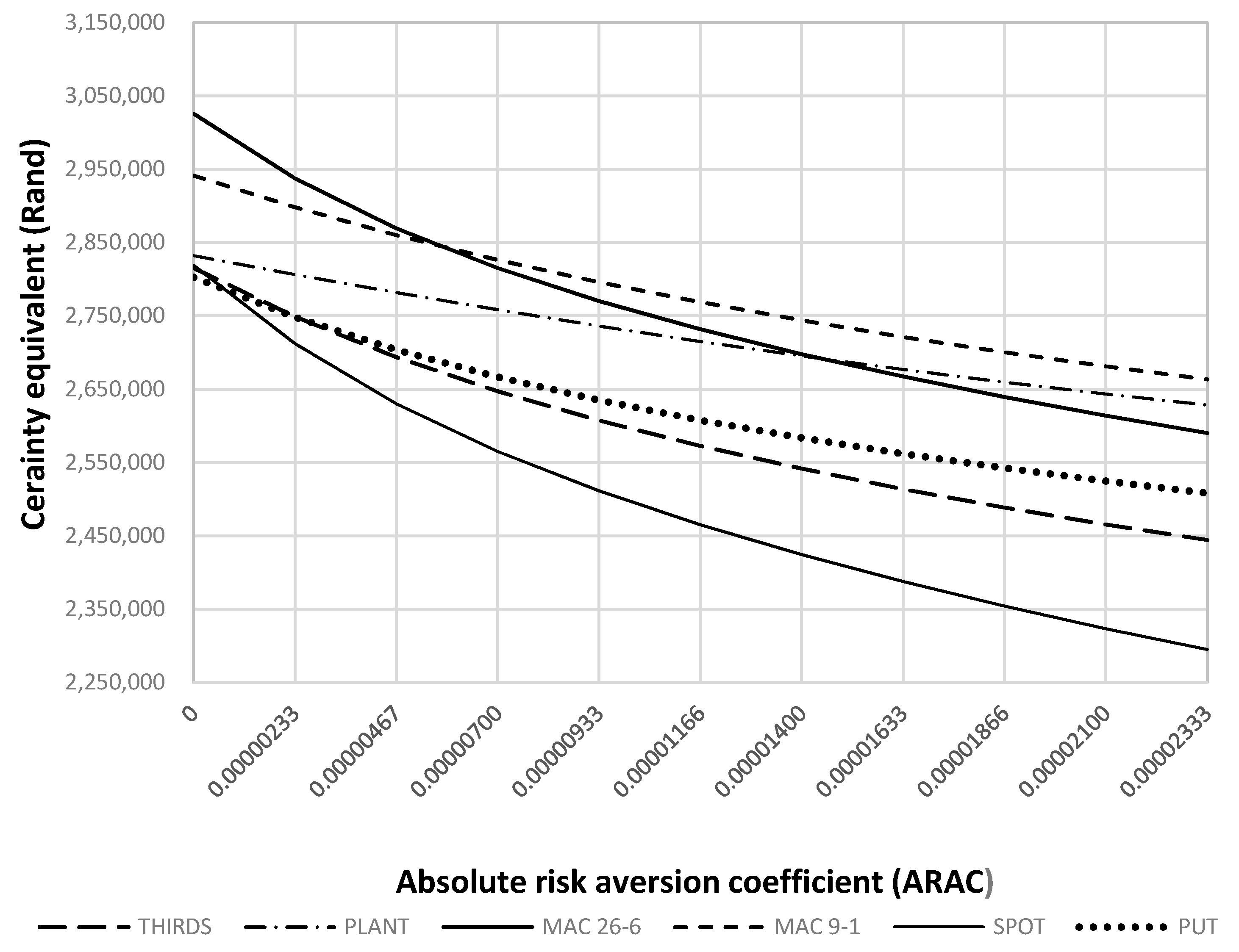 Agriculture 12 01227 g006 550