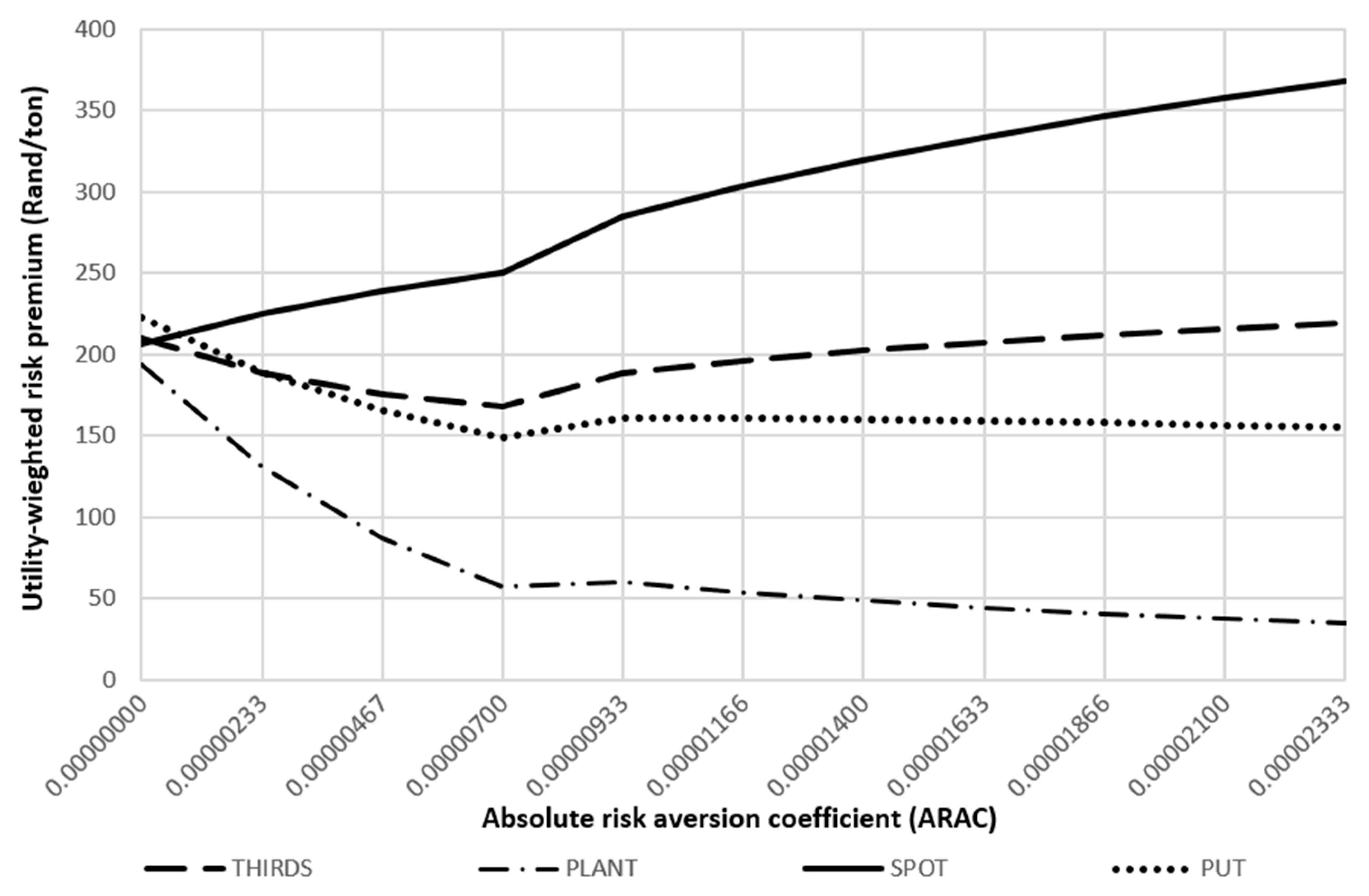 Agriculture 12 01227 g007 550