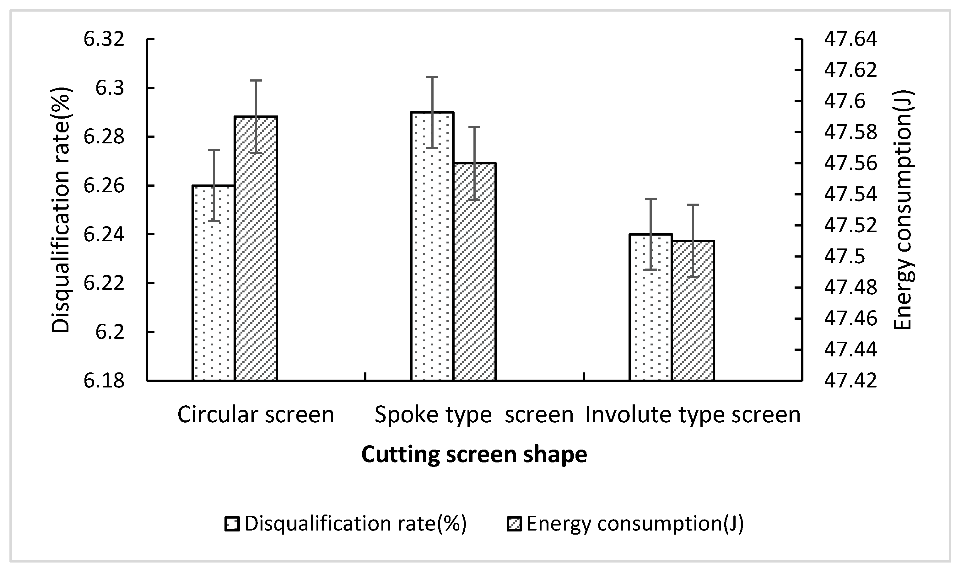 Agriculture 12 01228 g009 550