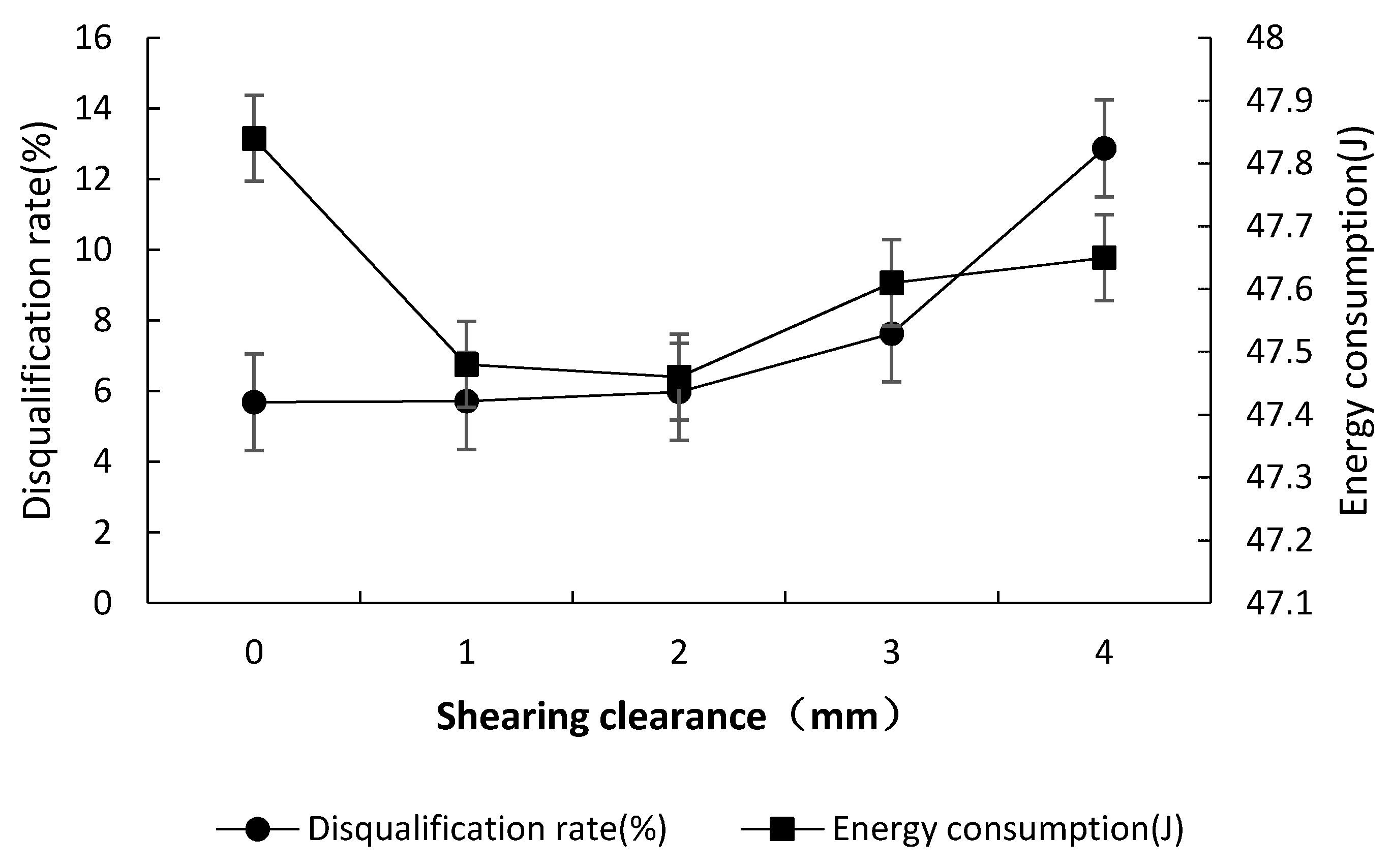 Agriculture 12 01228 g011 550