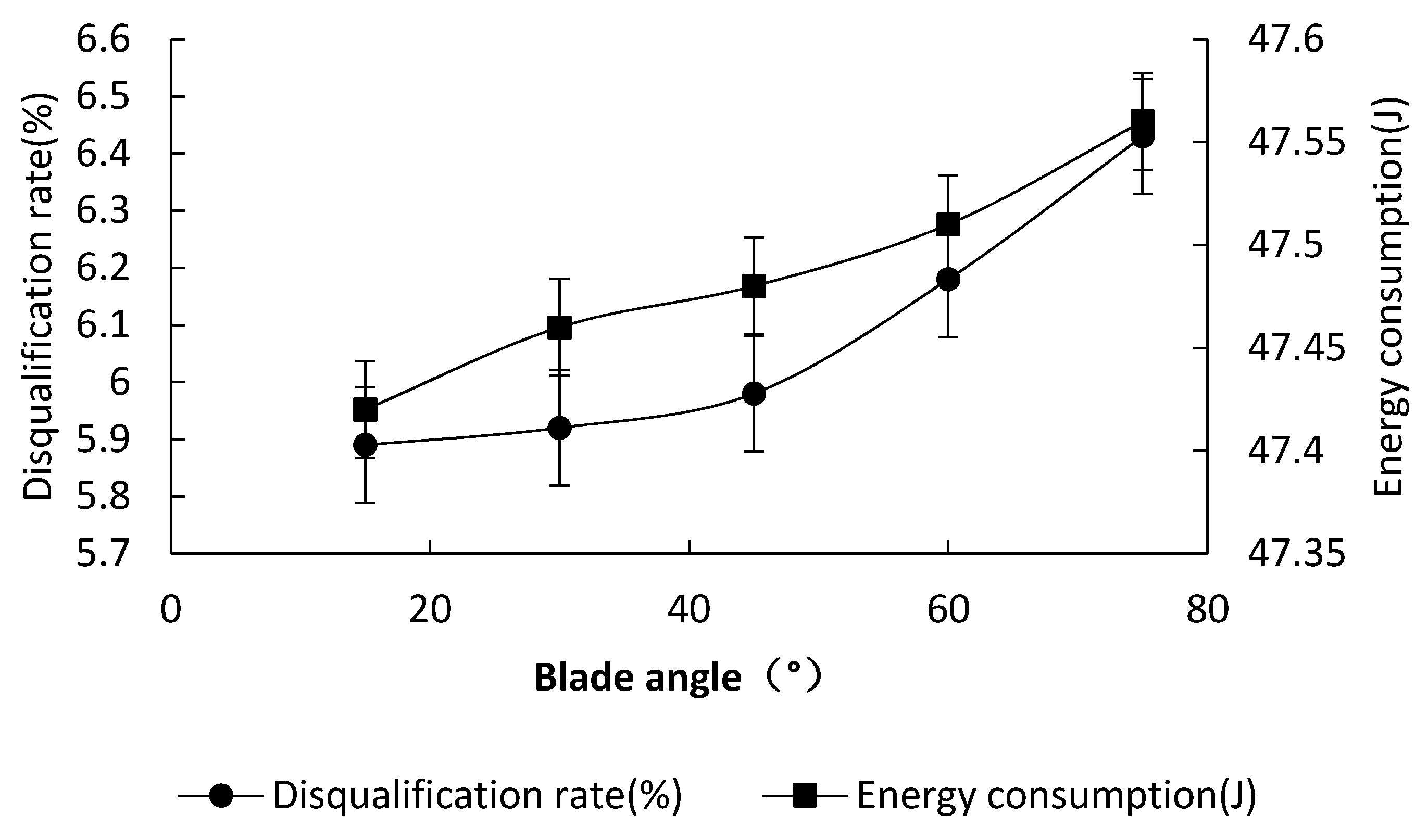 Agriculture 12 01228 g012 550