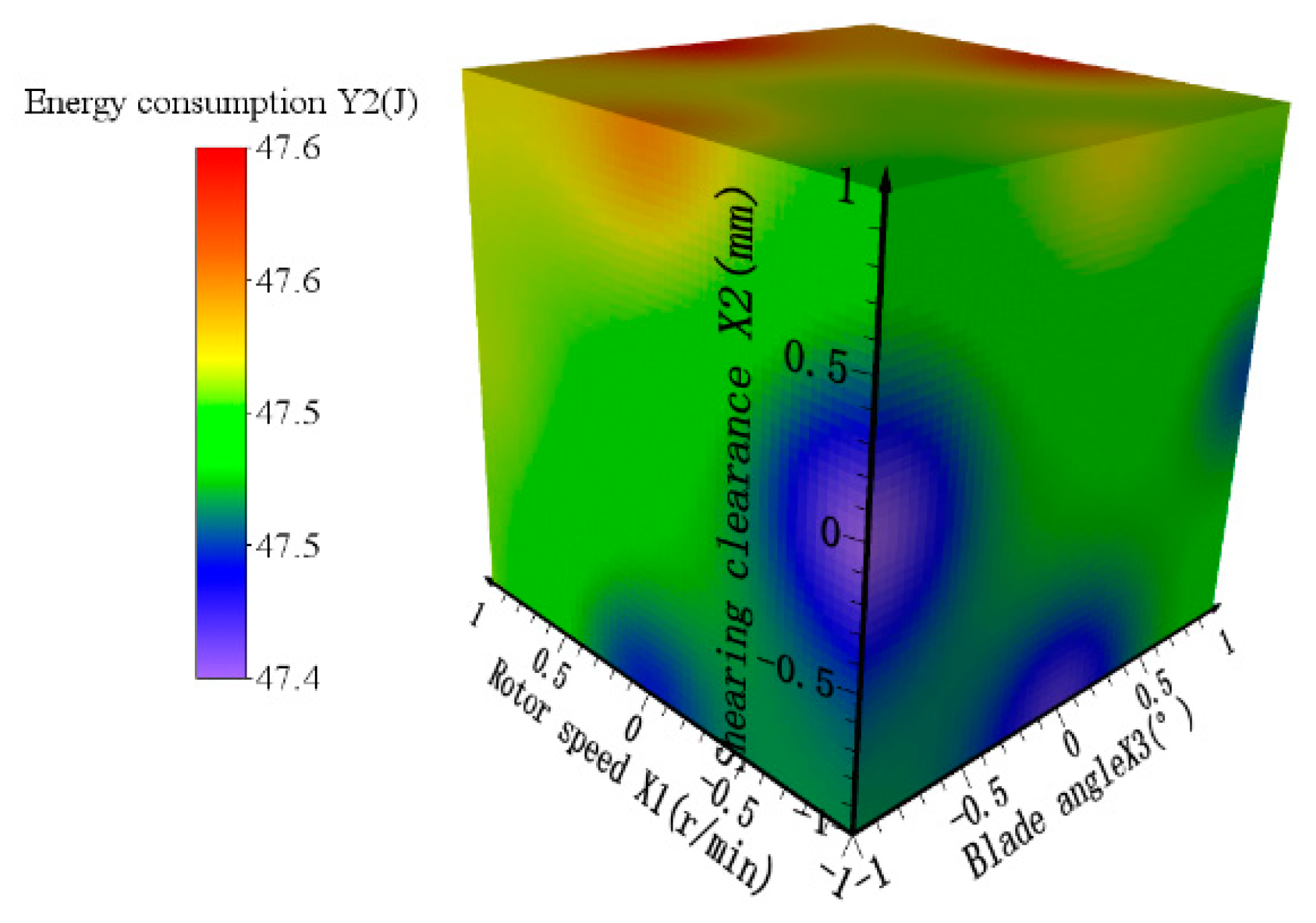 Agriculture 12 01228 g015 550