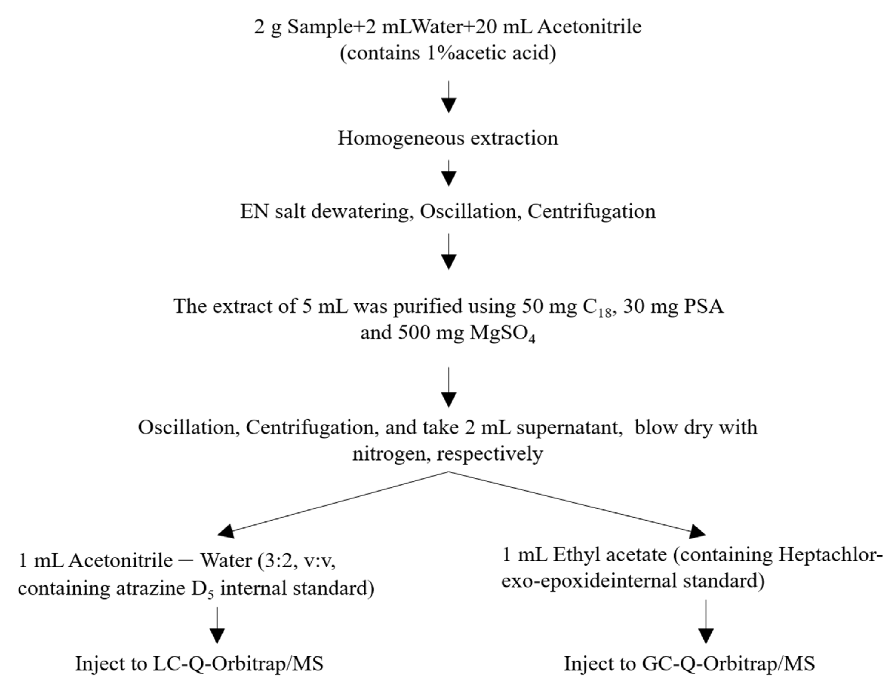 Agriculture 12 01231 g001