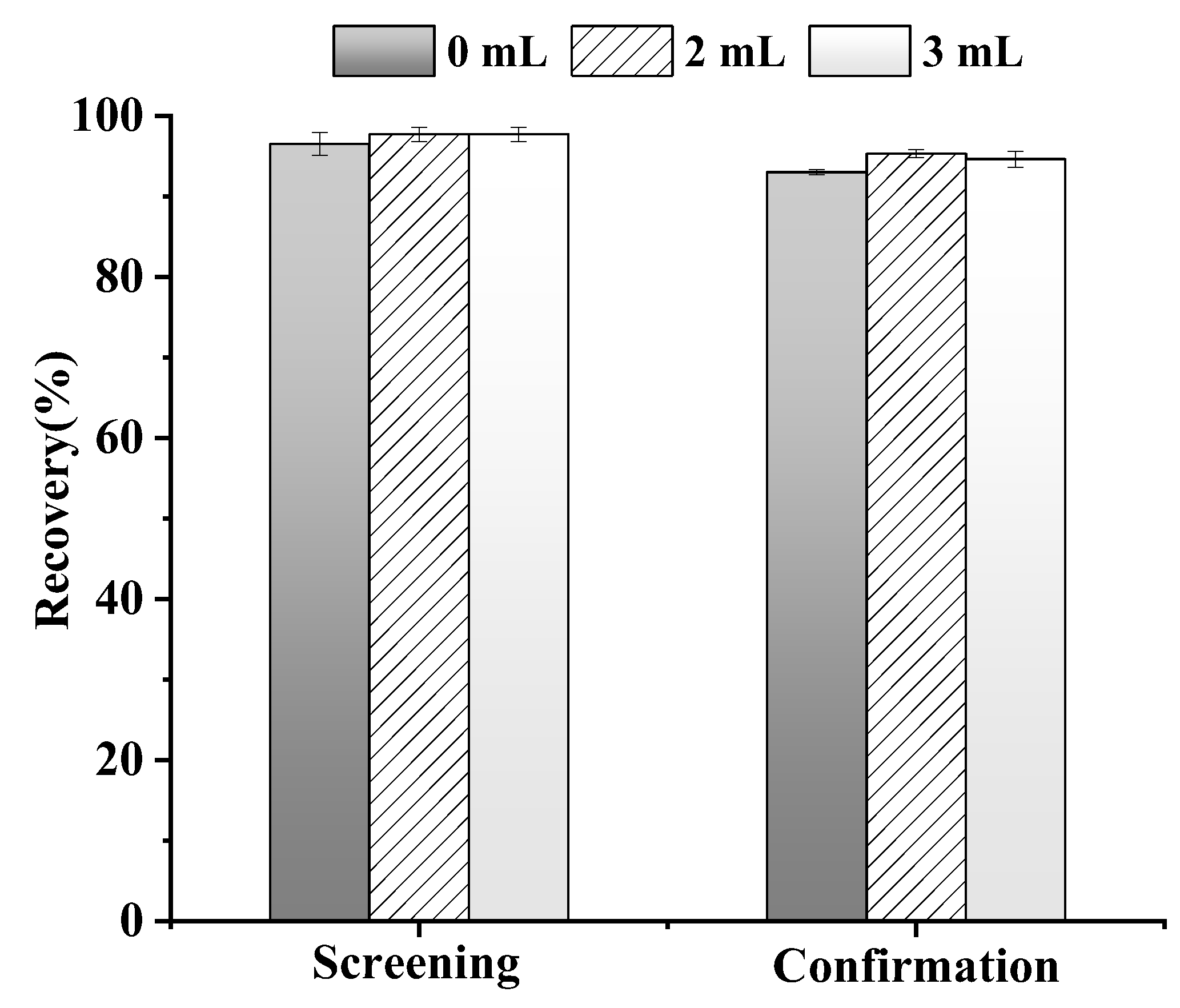 Agriculture 12 01231 g003
