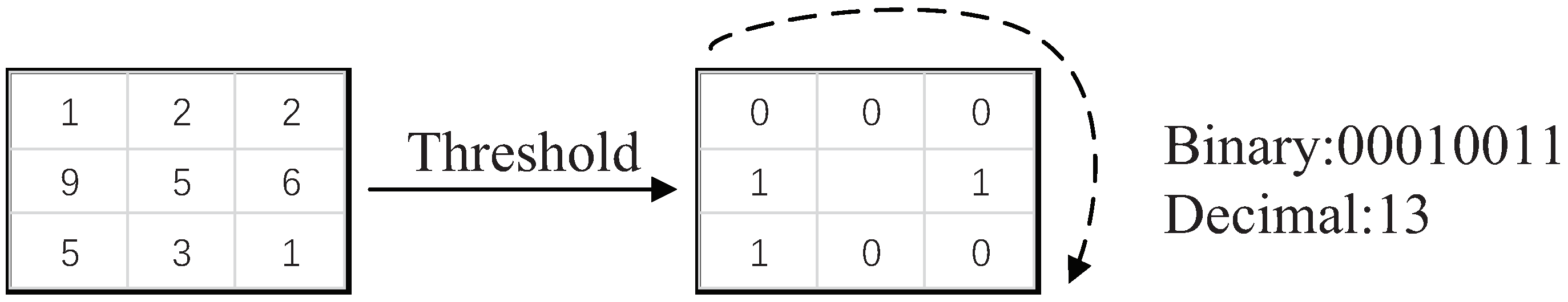 Agriculture | Free Full-Text | Semantic Segmentation Algorithm of Rice ...