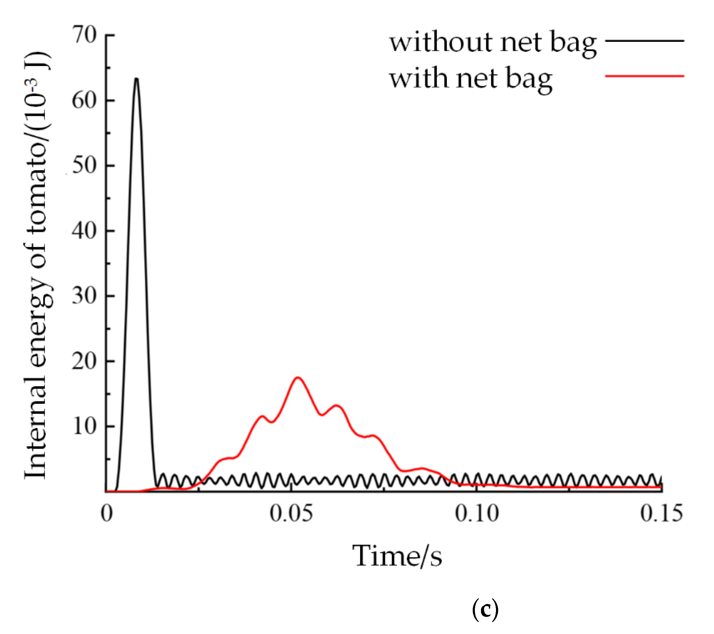 Agriculture 12 01233 g012b