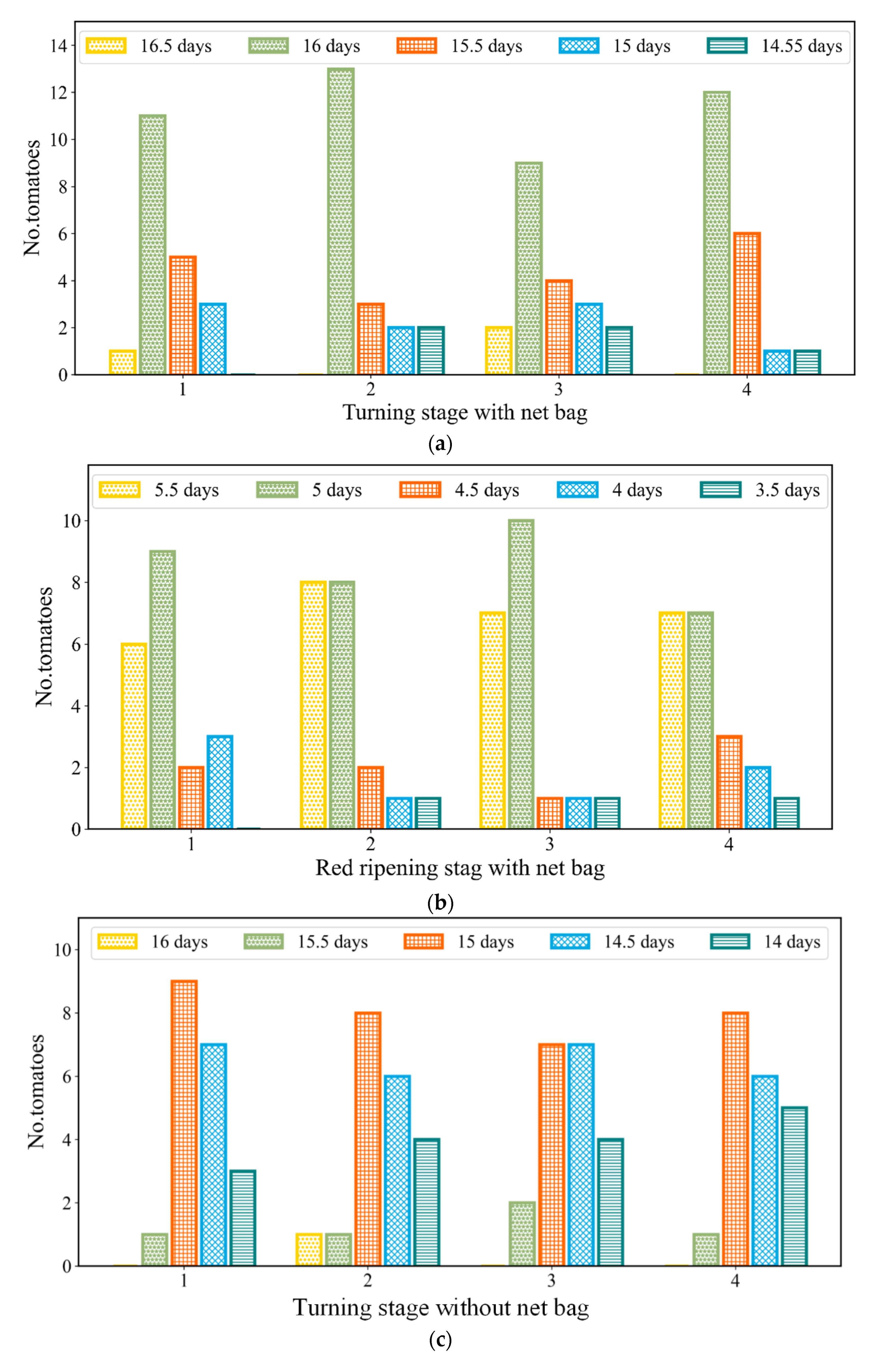 Agriculture 12 01233 g016a