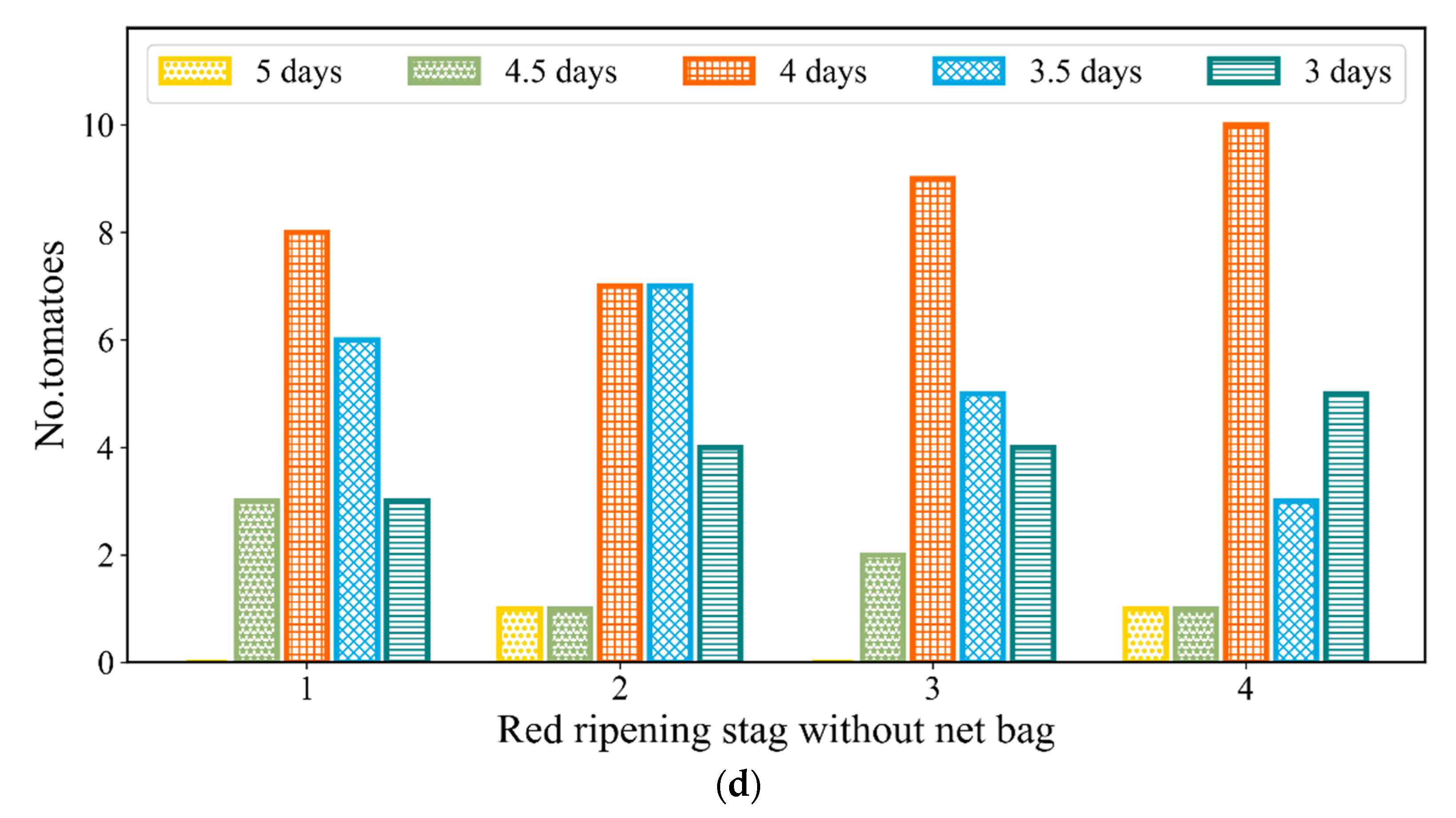 Agriculture 12 01233 g016b