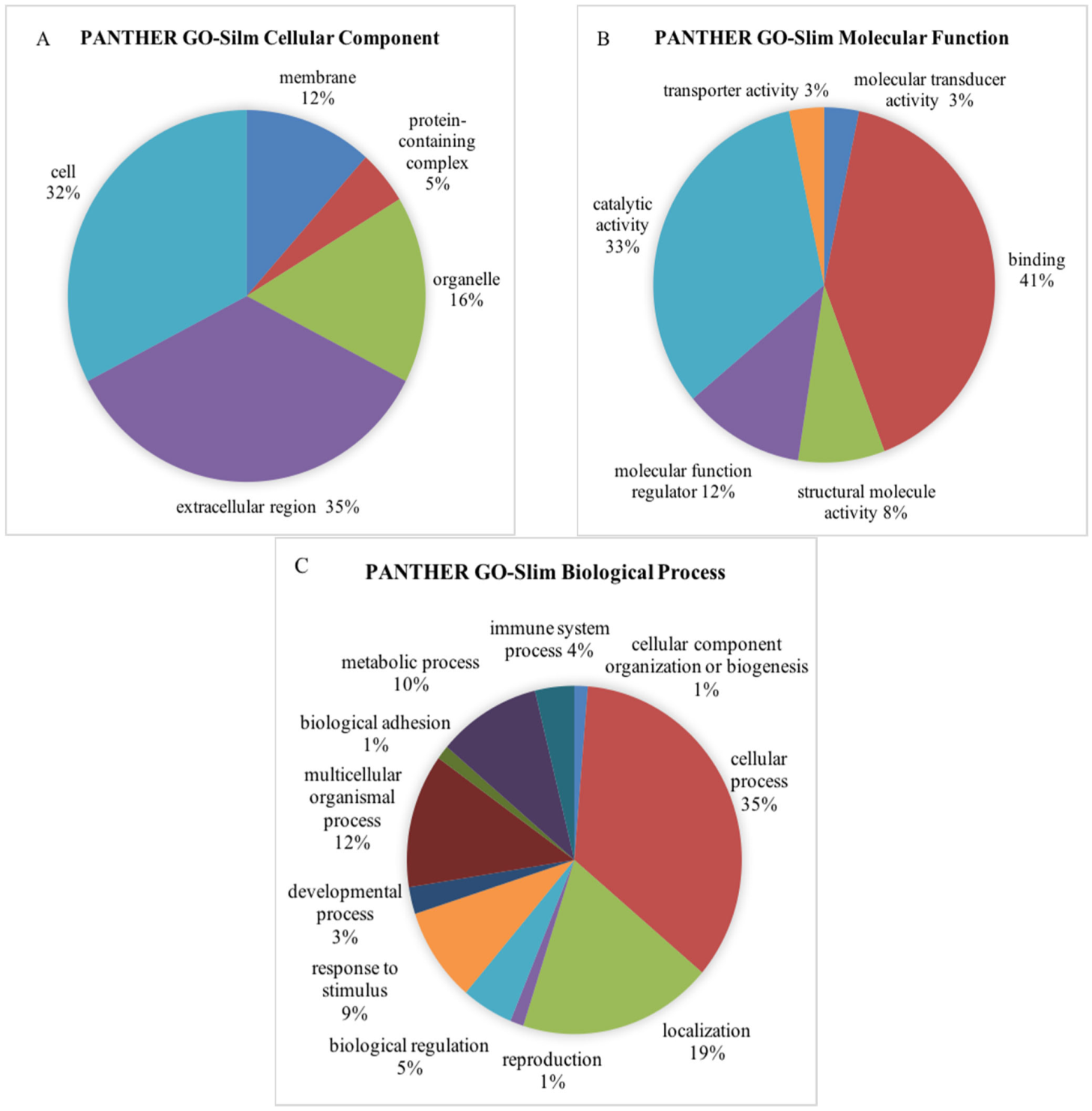 Agriculture 12 01234 g002
