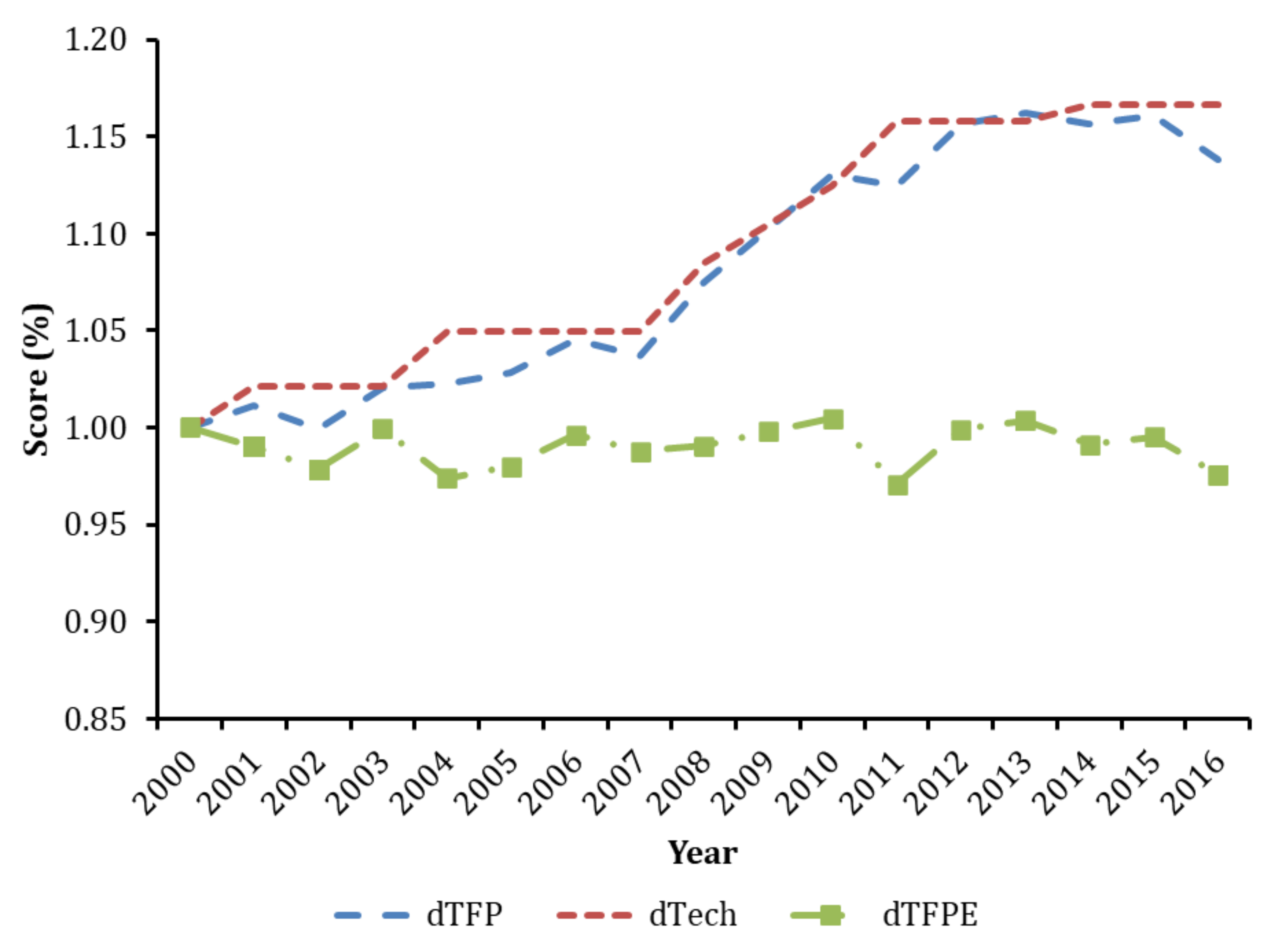 Agriculture 12 01236 g006