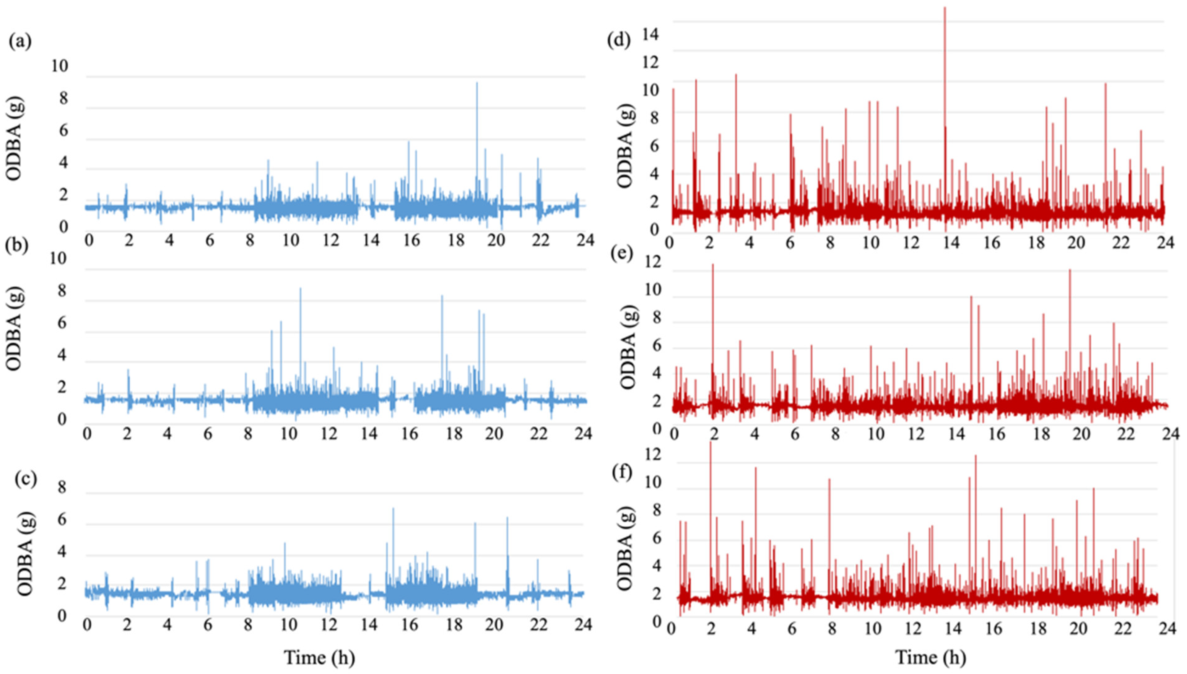 Agriculture 12 01237 g004 550