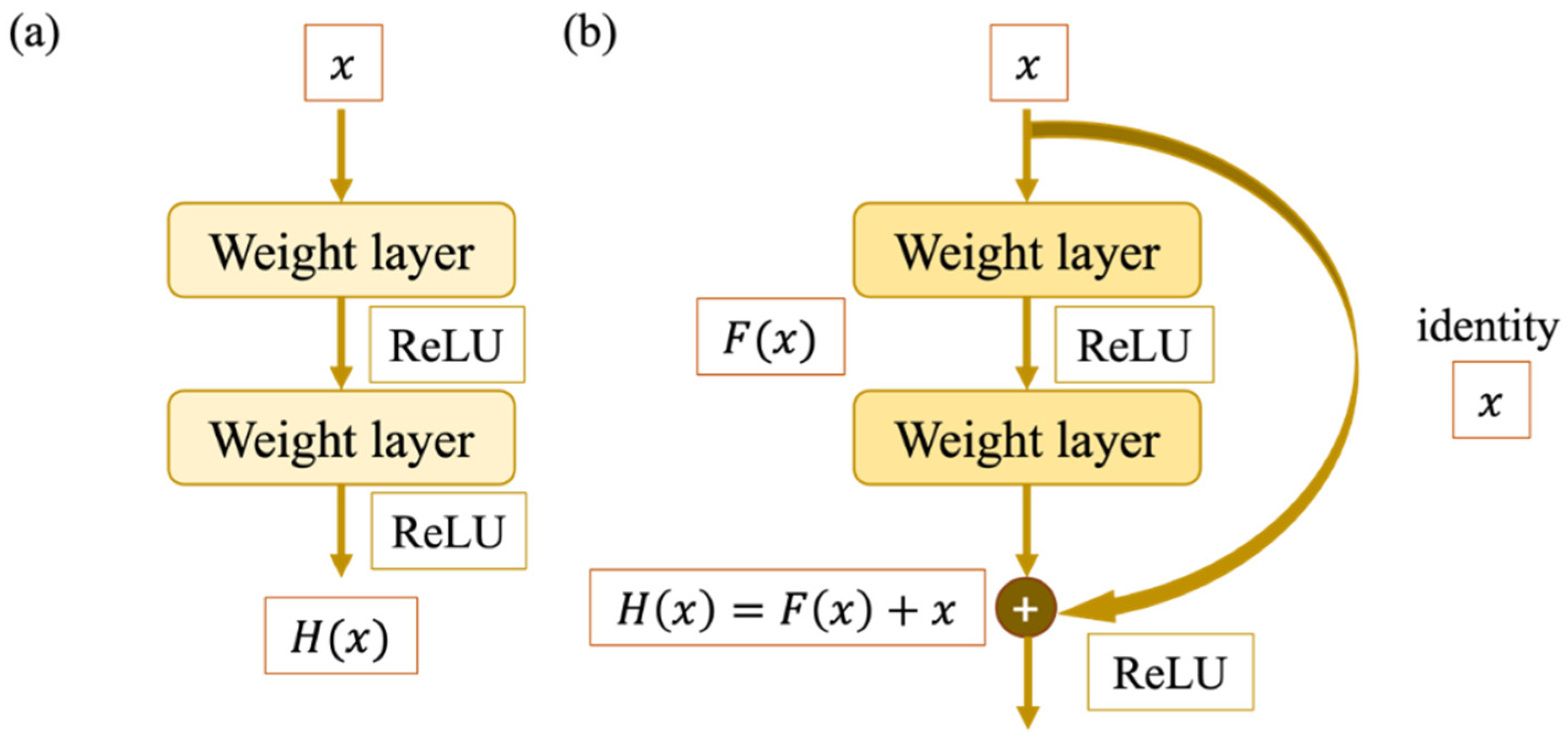 Agriculture 12 01237 g007 550